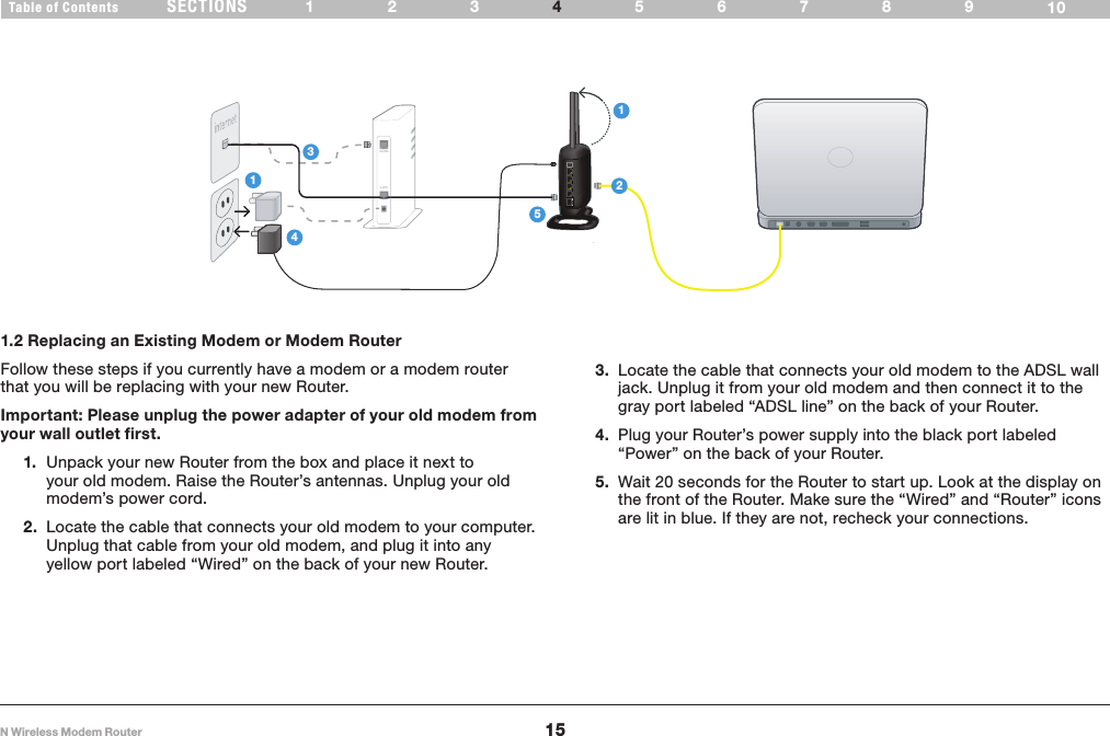 15N Wireless Modem RouterSECTIONSTable of Contents 123 56789104CONNECTING AND CONFIGURING YOUR MODEM ROUTER1.2 Replacing an Existing Modem or Modem RouterFollow these steps if you currently have a modem or a modem router that you will be replacing with your new Router.Important: Please unplug the power adapter of your old modem from your wall outlet first.1.  Unpack your new Router from the box and place it next to your old modem. Raise the Router’s antennas. Unplug your old modem’s power cord.2.  Locate the cable that connects your old modem to your computer. Unplug that cable from your old modem, and plug it into any yellow port labeled “Wired” on the back of your new Router.3.  Locate the cable that connects your old modem to the ADSL wall jack. Unplug it from your old modem and then connect it to the gray port labeled “ADSL line” on the back of your Router.4.  Plug your Router’s power supply into the black port labeled “Power” on the back of your Router.5.  Wait 20 seconds for the Router to start up. Look at the display on the front of the Router. Make sure the “Wired” and “Router” icons are lit in blue. If they are not, recheck your connections.215314LANADSL