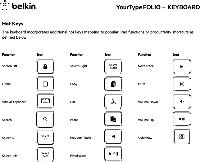 YourType FOLIO + KEYBOARDScreen OffHomeVirtual KeyboardSearchSelect AllSelect LeftSelect RightCopyCutPastePrevious TrackPlay/PauseNext TrackMuteVolume DownVolume UpSlideshowHot KeysThe keyboard incorporates additional hot keys mapping to popular iPad functions or productivity shortcuts as defined below: Function Icon Function Icon Function Icon