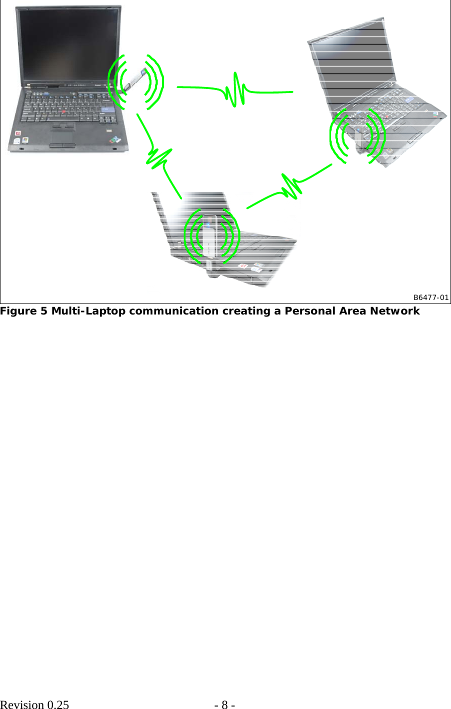        Revision 0.25  - 8 -     B6477-01  Figure 5 Multi-Laptop communication creating a Personal Area Network 