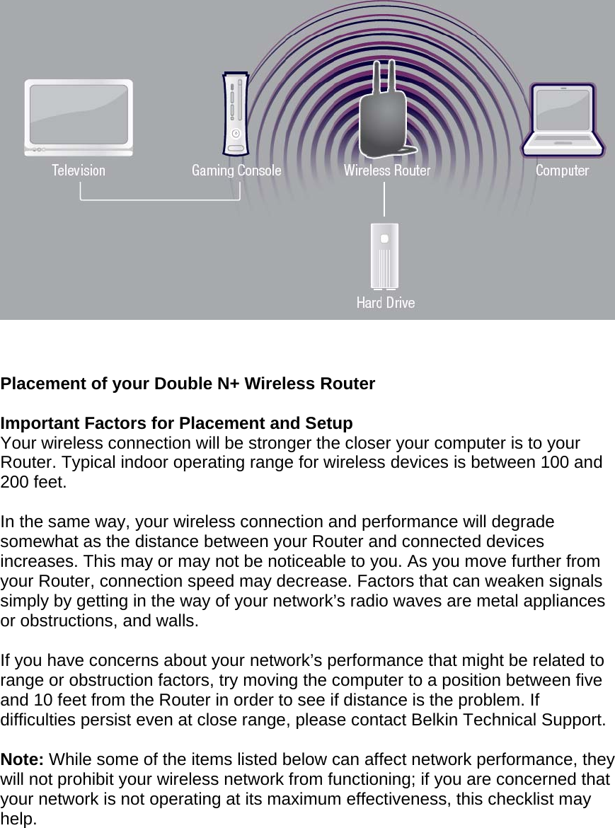     Placement of your Double N+ Wireless Router  Important Factors for Placement and Setup Your wireless connection will be stronger the closer your computer is to your Router. Typical indoor operating range for wireless devices is between 100 and 200 feet.  In the same way, your wireless connection and performance will degrade somewhat as the distance between your Router and connected devices increases. This may or may not be noticeable to you. As you move further from your Router, connection speed may decrease. Factors that can weaken signals simply by getting in the way of your network’s radio waves are metal appliances or obstructions, and walls.   If you have concerns about your network’s performance that might be related to range or obstruction factors, try moving the computer to a position between five and 10 feet from the Router in order to see if distance is the problem. If difficulties persist even at close range, please contact Belkin Technical Support.   Note: While some of the items listed below can affect network performance, they will not prohibit your wireless network from functioning; if you are concerned that your network is not operating at its maximum effectiveness, this checklist may help.  
