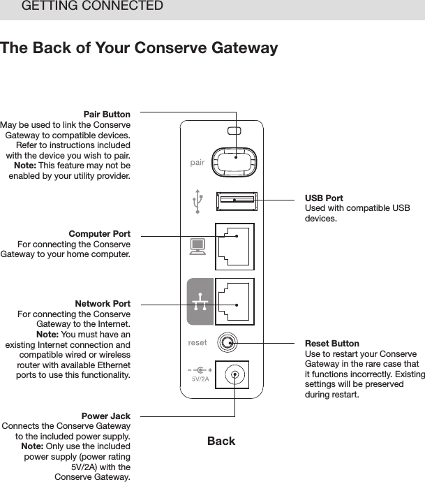10The Back of Your Conserve GatewayGETTING CONNECTEDPair ButtonMay be used to link the Conserve Gateway to compatible devices. Refer to instructions included with the device you wish to pair.Note: This feature may not be enabled by your utility provider.Computer PortFor connecting the Conserve Gateway to your home computer. Network PortFor connecting the Conserve Gateway to the Internet.Note: You must have an existing Internet connection and compatible wired or wireless router with available Ethernet ports to use this functionality. Power JackConnects the Conserve Gateway to the included power supply.Note: Only use the included power supply (power rating 5V/2A) with the  Conserve Gateway.USB PortUsed with compatible USB devices.Reset ButtonUse to restart your Conserve Gateway in the rare case that it functions incorrectly. Existing settings will be preserved  during restart. Back