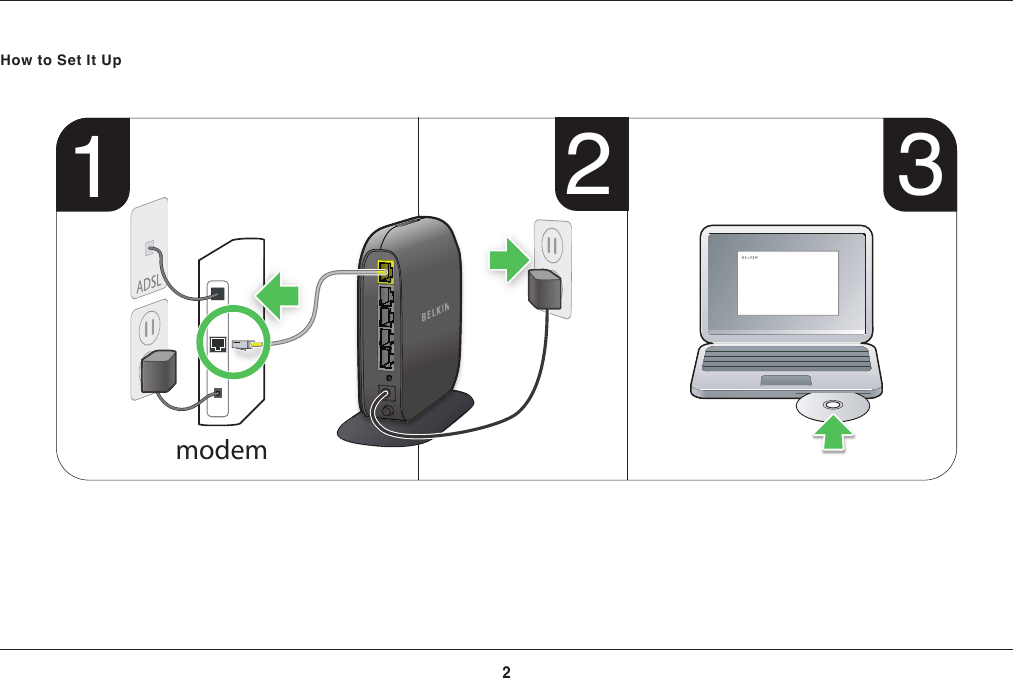 2GETTING STARTED3modem12How to Set It Up