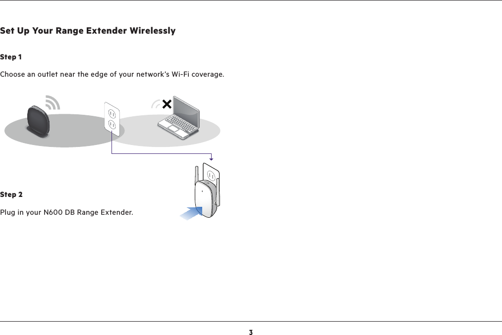 3GETTING STARTEDSet Up Your Range Extender WirelesslyStep 1Choose an outlet near the edge of your network’s Wi-Fi coverage.Step 2Plug in your N600 DB Range Extender.