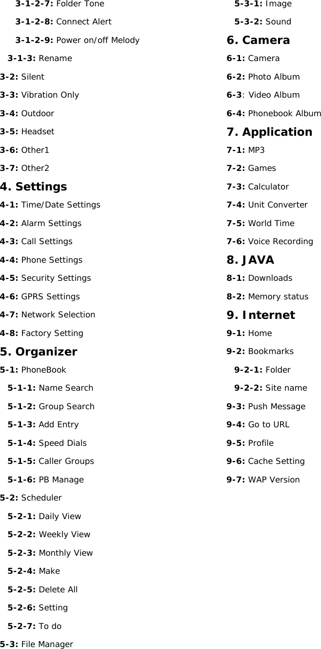 3-1-2-7: Folder Tone 3-1-2-8: Connect Alert 3-1-2-9: Power on/off Melody 3-1-3: Rename 3-2: Silent 3-3: Vibration Only 3-4: Outdoor 3-5: Headset 3-6: Other1 3-7: Other2 4. Settings 4-1: Time/Date Settings 4-2: Alarm Settings 4-3: Call Settings 4-4: Phone Settings 4-5: Security Settings 4-6: GPRS Settings 4-7: Network Selection 4-8: Factory Setting 5. Organizer 5-1: PhoneBook 5-1-1: Name Search 5-1-2: Group Search 5-1-3: Add Entry 5-1-4: Speed Dials 5-1-5: Caller Groups 5-1-6: PB Manage 5-2: Scheduler 5-2-1: Daily View 5-2-2: Weekly View 5-2-3: Monthly View 5-2-4: Make 5-2-5: Delete All 5-2-6: Setting  5-2-7: To do 5-3: File Manager 5-3-1: Image 5-3-2: Sound 6. Camera 6-1: Camera 6-2: Photo Album 6-3: Video Album 6-4: Phonebook Album 7. Application 7-1: MP3 7-2: Games 7-3: Calculator 7-4: Unit Converter 7-5: World Time 7-6: Voice Recording 8. JAVA 8-1: Downloads 8-2: Memory status 9. Internet 9-1: Home 9-2: Bookmarks 9-2-1: Folder 9-2-2: Site name 9-3: Push Message 9-4: Go to URL 9-5: Profile 9-6: Cache Setting 9-7: WAP Version          