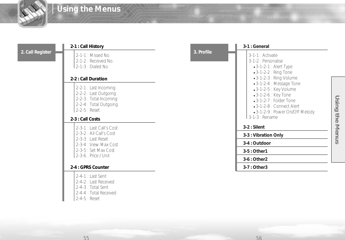 Using the Menus55 56Using the Menus2-1 : Call History2-2 : Call Duration2-3 : Call Costs2-4 : GPRS Counter2. Call Register 2-1-1 : Missed No.2-1-2 : Received No.2-1-3 : Dialed No.2-2-1 : Last Incoming2-2-2 : Last Outgoing2-2-3 : Total Incoming2-2-4 : Total Outgoing2-2-5 : Reset2-3-1 : Last Call’s Cost2-3-2 : All Call’s Cost2-3-3 : Last Reset2-3-4 : View Max Cost2-3-5 : Set Max Cost2-3-6 : Price / Unit2-4-1 : Last Sent2-4-2 : Last Received2-4-3 : Total Sent2-4-4 : Total Received2-4-5 : Reset3-1 : General3-2 : Silent3-3 : Vibration Only3-4 : Outdoor3-5 : Other13-6 : Other23-7 : Other33. Profile 3-1-1 : Activate3-1-2 : Personalise3-1-2-1 : Alert Type3-1-2-2 : Ring Tone3-1-2-3 : Ring Volume3-1-2-4 : Message Tone3-1-2-5 : Key Volume3-1-2-6 : Key Tone3-1-2-7 : Folder Tone3-1-2-8 : Connect Alert3-1-2-9 : Power On/Off Melody3-1-3 : Rename