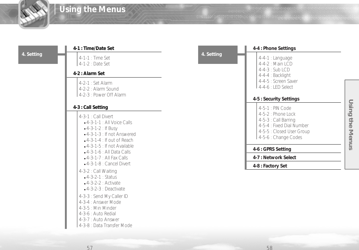 Using the Menus57 58Using the Menus4-1 : Time/Date Set4-2 : Alarm Set4-3 : Call Setting4. Setting 4-1-1 : Time Set4-1-2 : Date Set4-2-1 : Set Alarm4-2-2 : Alarm Sound4-2-3 : Power Off Alarm4-3-1 : Call Divert4-3-1-1 : All Voice Calls4-3-1-2 : If Busy4-3-1-3 : If not Answered4-3-1-4 : If out of Reach4-3-1-5 : If not Available4-3-1-6 : All Data Calls4-3-1-7 : All Fax Calls4-3-1-8 : Cancel Divert4-3-2 : Call Waiting4-3-2-1 : Status4-3-2-2 : Activate4-3-2-3 : Deactivate4-3-3 : Send My Caller ID4-3-4 : Answer Mode4-3-5 : Min Minder4-3-6 : Auto Redial4-3-7 : Auto Answer4-3-8 : Data Transfer Mode4-4 : Phone Settings4-5 : Security Settings4-6 : GPRS Setting4-7 : Network Select4-8 : Factory Set4. Setting 4-4-1 : Language4-4-2 : Main LCD4-4-3 : Sub LCD4-4-4 : Backlight4-4-5 : Screen Saver4-4-6 : LED Select4-5-1 : PIN Code4-5-2 : Phone Lock4-5-3 : Call Barring4-5-4 : Fixed Dial Number4-5-5 : Closed User Group4-5-6 : Change Codes