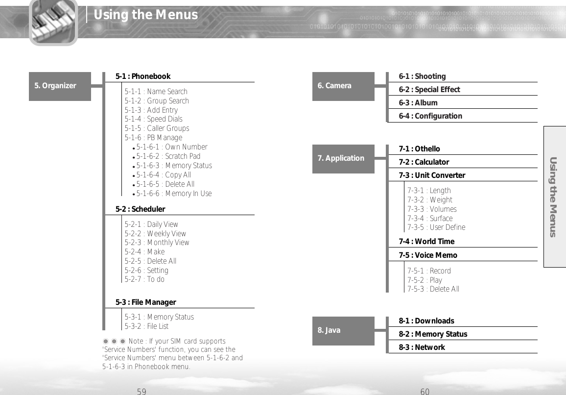 Using the Menus59 60Using the Menus5-1 : Phonebook5-2 : Scheduler5-3 : File Manager5. Organizer 5-1-1 : Name Search5-1-2 : Group Search5-1-3 : Add Entry5-1-4 : Speed Dials5-1-5 : Caller Groups5-1-6 : PB Manage5-1-6-1 : Own Number5-1-6-2 : Scratch Pad5-1-6-3 : Memory Status5-1-6-4 : Copy All5-1-6-5 : Delete All5-1-6-6 : Memory In Use5-2-1 : Daily View5-2-2 : Weekly View5-2-3 : Monthly View5-2-4 : Make5-2-5 : Delete All5-2-6 : Setting5-2-7 : To do5-3-1 : Memory Status5-3-2 : File List6-1 : Shooting6-2 : Special Effect6-3 : Album6-4 : Configuration6. Camera8-1 : Downloads8-2 : Memory Status8-3 : Network8. Java7-1 : Othello7-2 : Calculator7-3 : Unit Converter7-4 : World Time7-5 : Voice Memo7. Application7-3-1 : Length7-3-2 : Weight7-3-3 : Volumes7-3-4 : Surface7-3-5 : User Define7-5-1 : Record7-5-2 : Play7-5-3 : Delete All���Note : If your SIM card supports &apos;Service Numbers&apos; function, you can see the&apos;Service Numbers&apos; menu between 5-1-6-2 and 5-1-6-3 in Phonebook menu. 