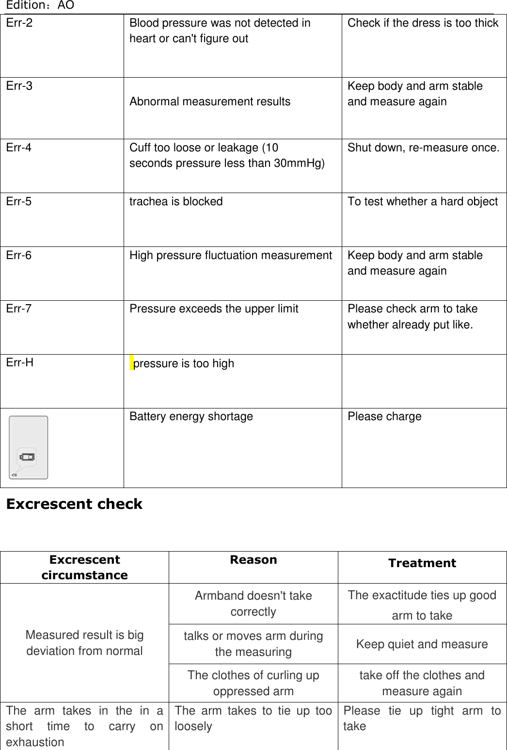 Edition：AO Err-2 Blood pressure was not detected in heart or can&apos;t figure out Check if the dress is too thick Err-3  Abnormal measurement results Keep body and arm stable and measure again Err-4 Cuff too loose or leakage (10 seconds pressure less than 30mmHg) Shut down, re-measure once. Err-5 trachea is blocked To test whether a hard object Err-6 High pressure fluctuation measurement Keep body and arm stable and measure again Err-7 Pressure exceeds the upper limit Please check arm to take whether already put like. Err-H  pressure is too high   Battery energy shortage Please charge Excrescent check  Excrescent circumstance Reason Treatment Measured result is big deviation from normal Armband doesn&apos;t take correctly The exactitude ties up good arm to take talks or moves arm during the measuring Keep quiet and measure The clothes of curling up oppressed arm take off the clothes and measure again The  arm  takes  in  the  in  a short  time  to  carry  on exhaustion The  arm  takes  to  tie  up  too loosely  Please  tie  up  tight  arm  to take 