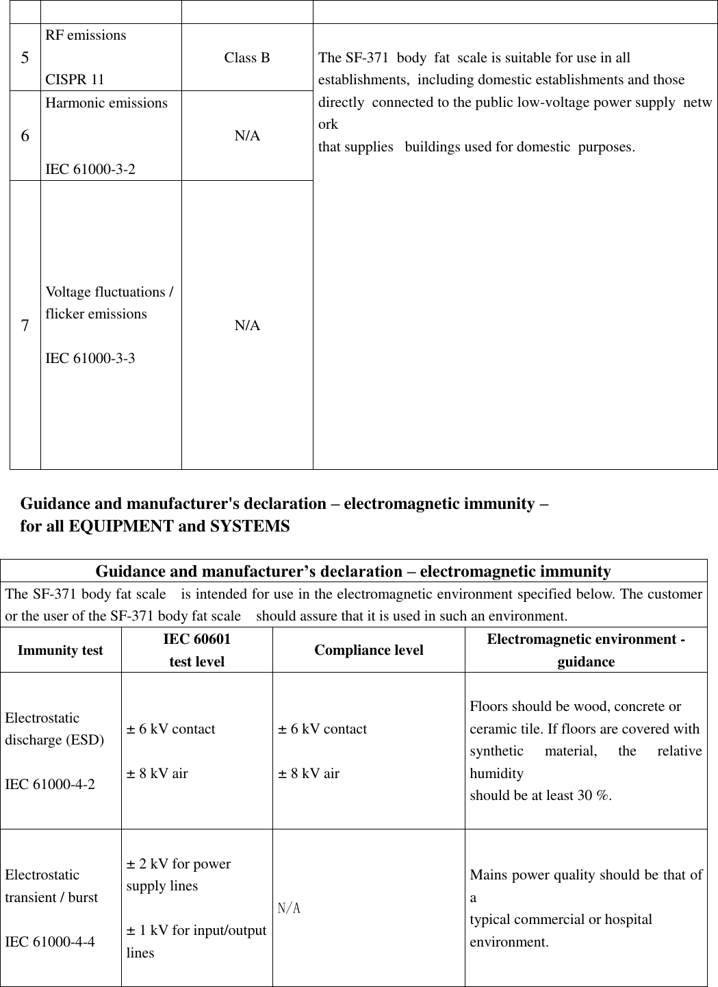  5 RF emissions  CISPR 11 Class B    The SF-371  body  fat  scale is suitable for use in all  establishments,  including domestic establishments and those  directly  connected to the public low-voltage power supply  network  that supplies   buildings used for domestic  purposes.               6 Harmonic emissions   IEC 61000-3-2 N/A 7 Voltage fluctuations / flicker emissions  IEC 61000-3-3 N/A  Guidance and manufacturer&apos;s declaration – electromagnetic immunity –   for all EQUIPMENT and SYSTEMS     Guidance and manufacturer’s declaration – electromagnetic immunity The SF-371 body fat scale    is intended for use in the electromagnetic environment specified below. The customer or the user of the SF-371 body fat scale    should assure that it is used in such an environment. Immunity test IEC 60601 test level Compliance level Electromagnetic environment - guidance Electrostatic discharge (ESD)  IEC 61000-4-2 ± 6 kV contact  ± 8 kV air   ± 6 kV contact  ± 8 kV air   Floors should be wood, concrete or ceramic tile. If floors are covered with synthetic  material,  the  relative humidity should be at least 30 %. Electrostatic transient / burst  IEC 61000-4-4 ± 2 kV for power supply lines  ± 1 kV for input/output lines    N/A    Mains power quality should be that of a typical commercial or hospital environment. 