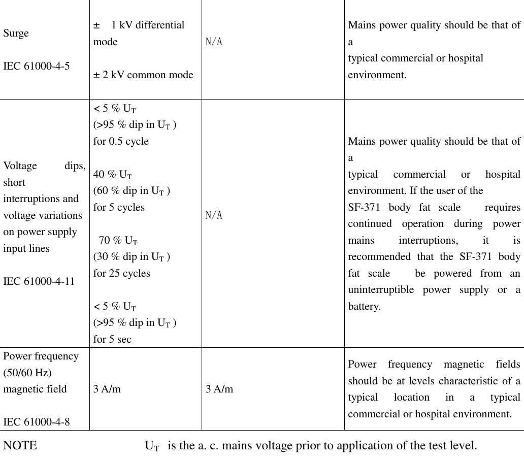 Surge  IEC 61000-4-5  ±  1 kV differential mode  ± 2 kV common mode  N/A  Mains power quality should be that of a typical commercial or hospital environment. Voltage  dips, short interruptions and voltage variations on power supply input lines  IEC 61000-4-11 &lt; 5 % UT   (&gt;95 % dip in UT ) for 0.5 cycle  40 % UT   (60 % dip in UT ) for 5 cycles    70 % UT   (30 % dip in UT ) for 25 cycles  &lt; 5 % UT   (&gt;95 % dip in UT ) for 5 sec   N/A  Mains power quality should be that of a typical  commercial  or  hospital environment. If the user of the   SF-371  body  fat  scale      requires continued  operation  during  power mains  interruptions,  it  is recommended  that  the  SF-371  body fat  scale      be  powered  from  an uninterruptible  power  supply  or  a battery. Power frequency (50/60 Hz) magnetic field  IEC 61000-4-8 3 A/m   3 A/m   Power  frequency  magnetic  fields should be at levels characteristic of a typical  location  in  a  typical commercial or hospital environment. NOTE                 UT    is the a. c. mains voltage prior to application of the test level. 