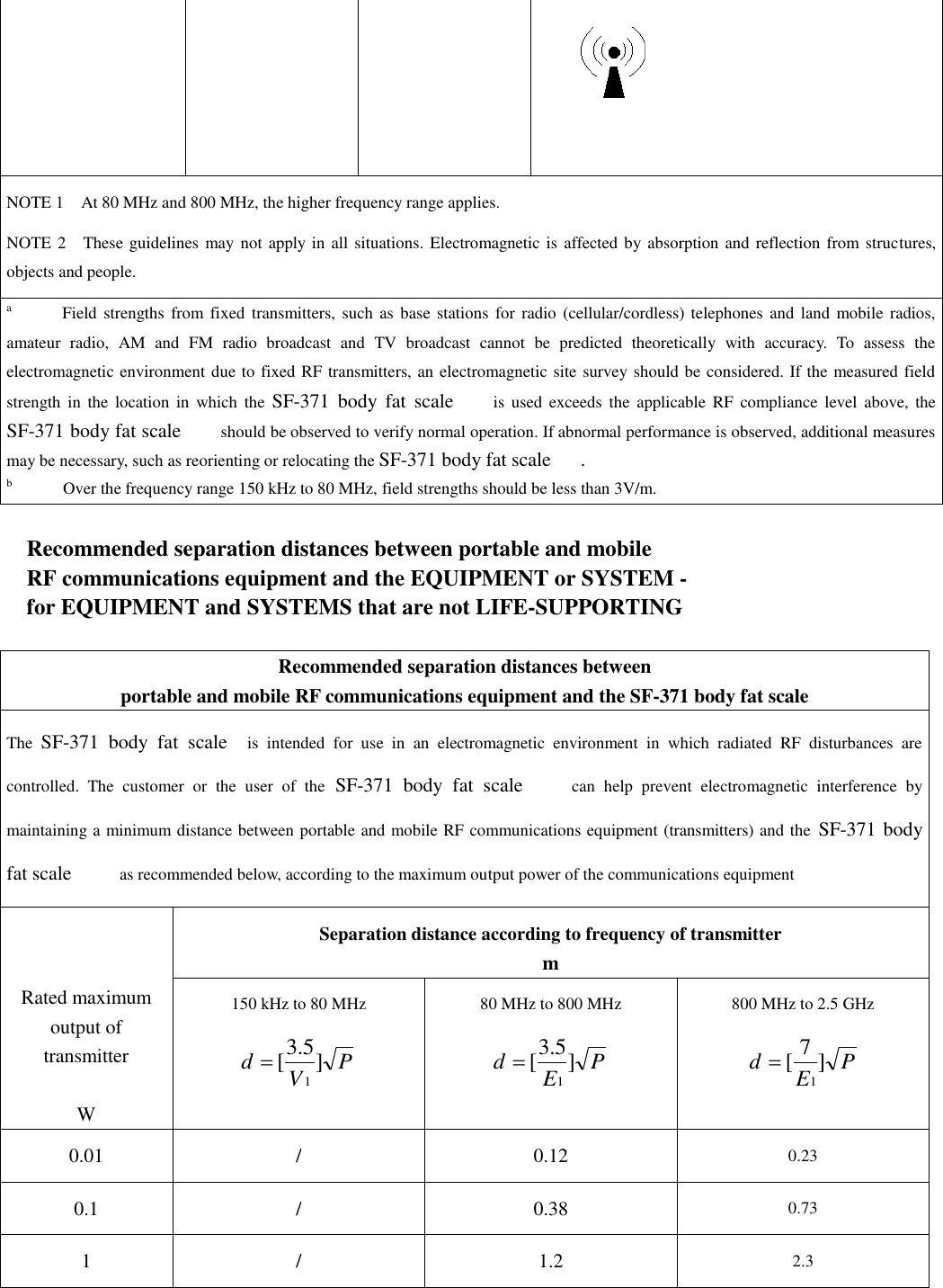  NOTE 1    At 80 MHz and 800 MHz, the higher frequency range applies. NOTE 2    These guidelines may not apply in all situations. Electromagnetic is affected by absorption and reflection from structures, objects and people. a            Field strengths  from fixed  transmitters,  such as  base stations for  radio  (cellular/cordless)  telephones and  land mobile  radios, amateur  radio,  AM  and  FM  radio  broadcast  and  TV  broadcast  cannot  be  predicted  theoretically  with  accuracy.  To  assess  the electromagnetic environment due to fixed RF transmitters, an electromagnetic site survey should be considered. If the measured field strength  in  the  location  in  which  the  SF-371  body  fat  scale        is  used  exceeds  the  applicable  RF  compliance level  above,  the SF-371 body fat scale        should be observed to verify normal operation. If abnormal performance is observed, additional measures may be necessary, such as reorienting or relocating the SF-371 body fat scale      . b            Over the frequency range 150 kHz to 80 MHz, field strengths should be less than 3V/m.    Recommended separation distances between portable and mobile RF communications equipment and the EQUIPMENT or SYSTEM - for EQUIPMENT and SYSTEMS that are not LIFE-SUPPORTING    Recommended separation distances between portable and mobile RF communications equipment and the SF-371 body fat scale         The  SF-371  body  fat  scale    is  intended  for  use  in  an  electromagnetic  environment  in  which  radiated  RF  disturbances  are controlled.  The  customer  or  the  user  of  the SF-371  body  fat  scale          can  help  prevent  electromagnetic  interference  by maintaining a minimum distance between portable and mobile RF communications equipment (transmitters) and the SF-371 body fat scale          as recommended below, according to the maximum output power of the communications equipment  Separation distance according to frequency of transmitter m Rated maximum output of transmitter  W 150 kHz to 80 MHz   PVd]5.3[1  80 MHz to 800 MHz PEd]5.3[1  800 MHz to 2.5 GHz PEd]7[1  0.01 / 0.12 0.23 0.1 / 0.38 0.73 1 / 1.2 2.3 