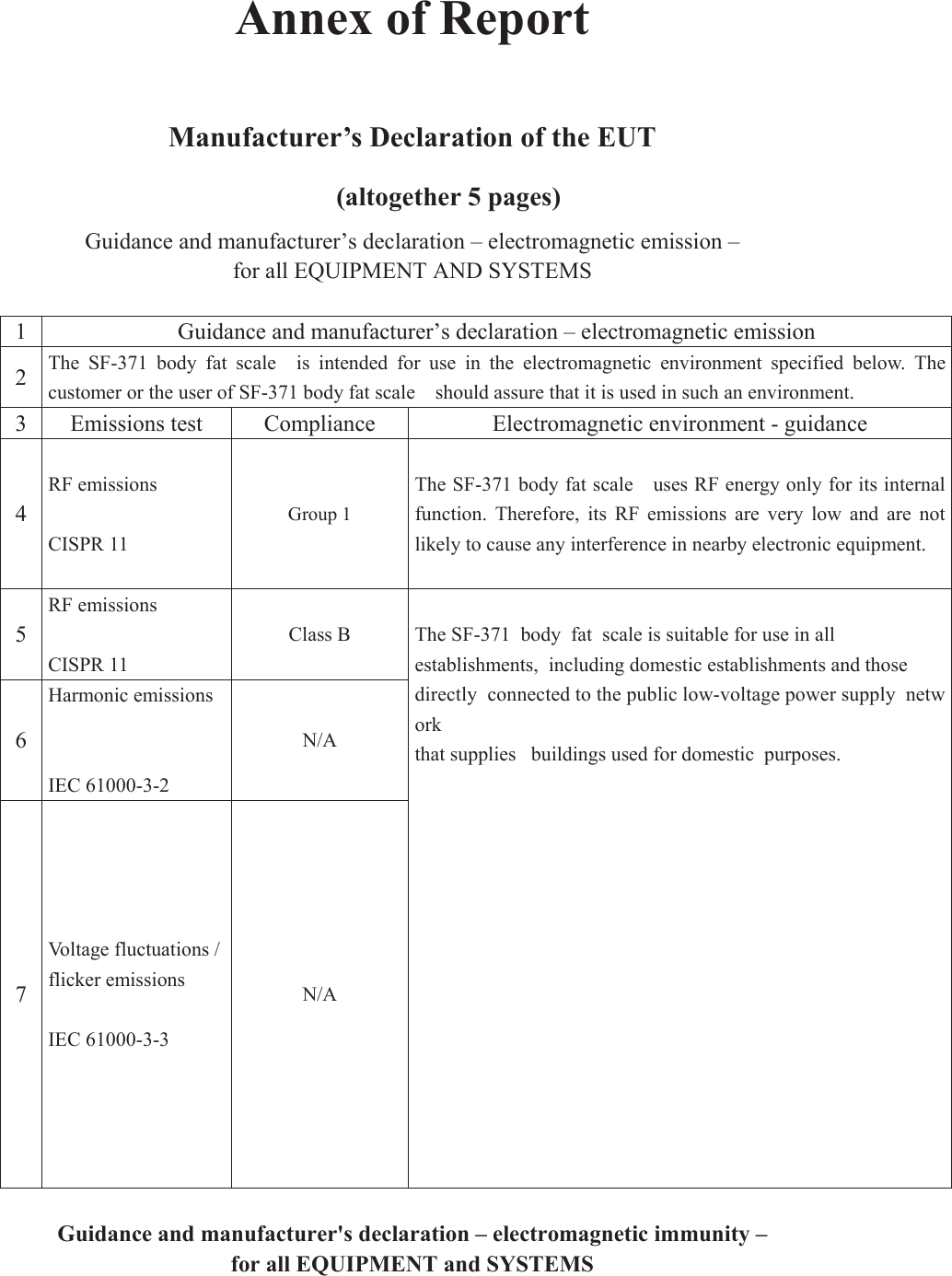 Annex of Report  Manufacturer’s Declaration of the EUT (altogether 5 pages) Guidance and manufacturer’s declaration – electromagnetic emission –   for all EQUIPMENT AND SYSTEMS  1  Guidance and manufacturer’s declaration – electromagnetic emission 2  The  SF-371  body  fat  scale    is  intended  for  use  in  the  electromagnetic  environment  specified  below.  The customer or the user of SF-371 body fat scale    should assure that it is used in such an environment. 3  Emissions test  Compliance  Electromagnetic environment - guidance 4 RF emissions  CISPR 11 Group 1  The SF-371 body fat scale    uses RF energy only for its internal function.  Therefore,  its  RF  emissions  are  very  low  and  are  not likely to cause any interference in nearby electronic equipment.  5 RF emissions  CISPR 11 Class B   6 Harmonic emissions   IEC 61000-3-2 N/A 7 Voltage fluctuations / flicker emissions  IEC 61000-3-3 N/A  The SF-371  body  fat  scale is suitable for use in all  establishments,  including domestic establishments and those  directly  connected to the public low-voltage power supply  network  that supplies   buildings used for domestic  purposes.                Guidance and manufacturer&apos;s declaration – electromagnetic immunity –   for all EQUIPMENT and SYSTEMS    