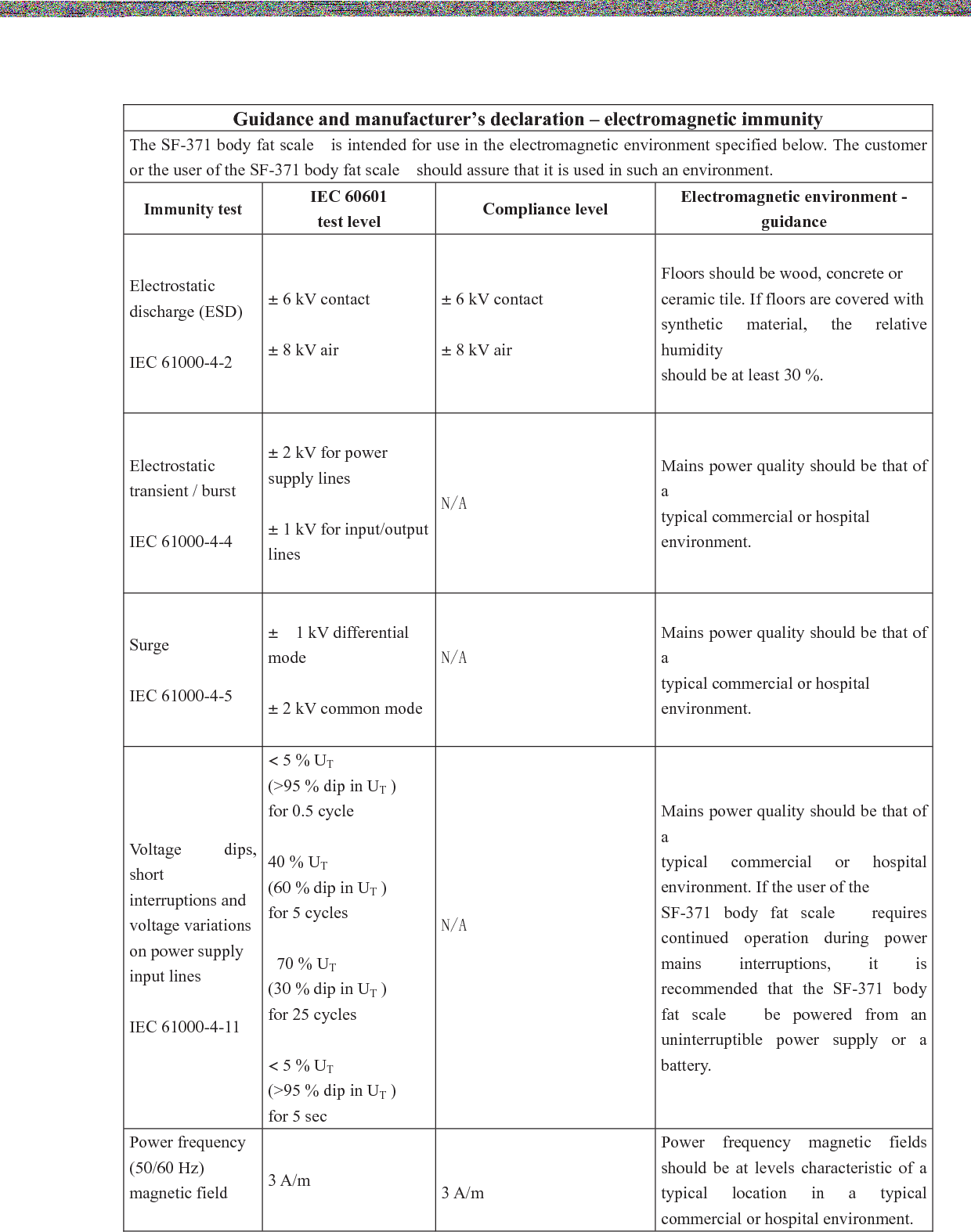 IEC 61000-4-8   NOTE                                  UT    is the a. c. mains voltage prior to application of the test level. 