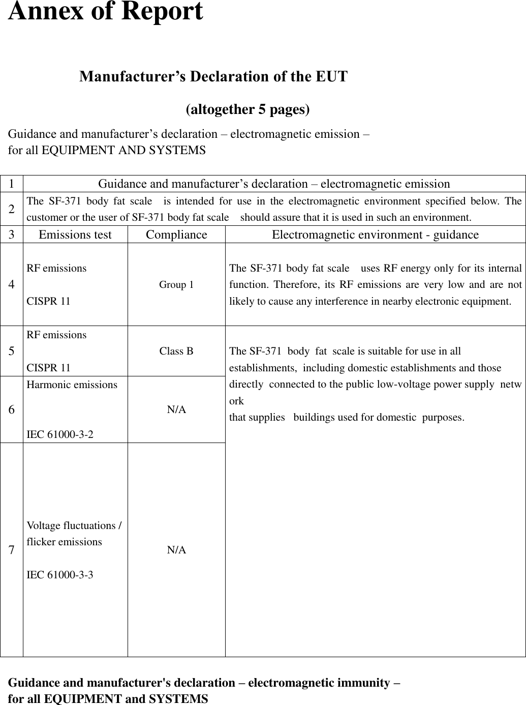 Annex of Report  Manufacturer’s Declaration of the EUT (altogether 5 pages) Guidance and manufacturer’s declaration – electromagnetic emission –   for all EQUIPMENT AND SYSTEMS  1 Guidance and manufacturer’s declaration – electromagnetic emission 2 The  SF-371  body  fat  scale    is  intended  for  use  in  the  electromagnetic  environment  specified  below.  The customer or the user of SF-371 body fat scale    should assure that it is used in such an environment. 3 Emissions test Compliance Electromagnetic environment - guidance 4 RF emissions  CISPR 11 Group 1  The SF-371 body fat scale    uses RF energy only for its internal function. Therefore, its  RF emissions are  very low and  are  not likely to cause any interference in nearby electronic equipment.  5 RF emissions  CISPR 11 Class B    The SF-371  body  fat  scale is suitable for use in all  establishments,  including domestic establishments and those  directly  connected to the public low-voltage power supply  network  that supplies   buildings used for domestic  purposes.               6 Harmonic emissions   IEC 61000-3-2 N/A 7 Voltage fluctuations / flicker emissions  IEC 61000-3-3 N/A  Guidance and manufacturer&apos;s declaration – electromagnetic immunity –   for all EQUIPMENT and SYSTEMS     