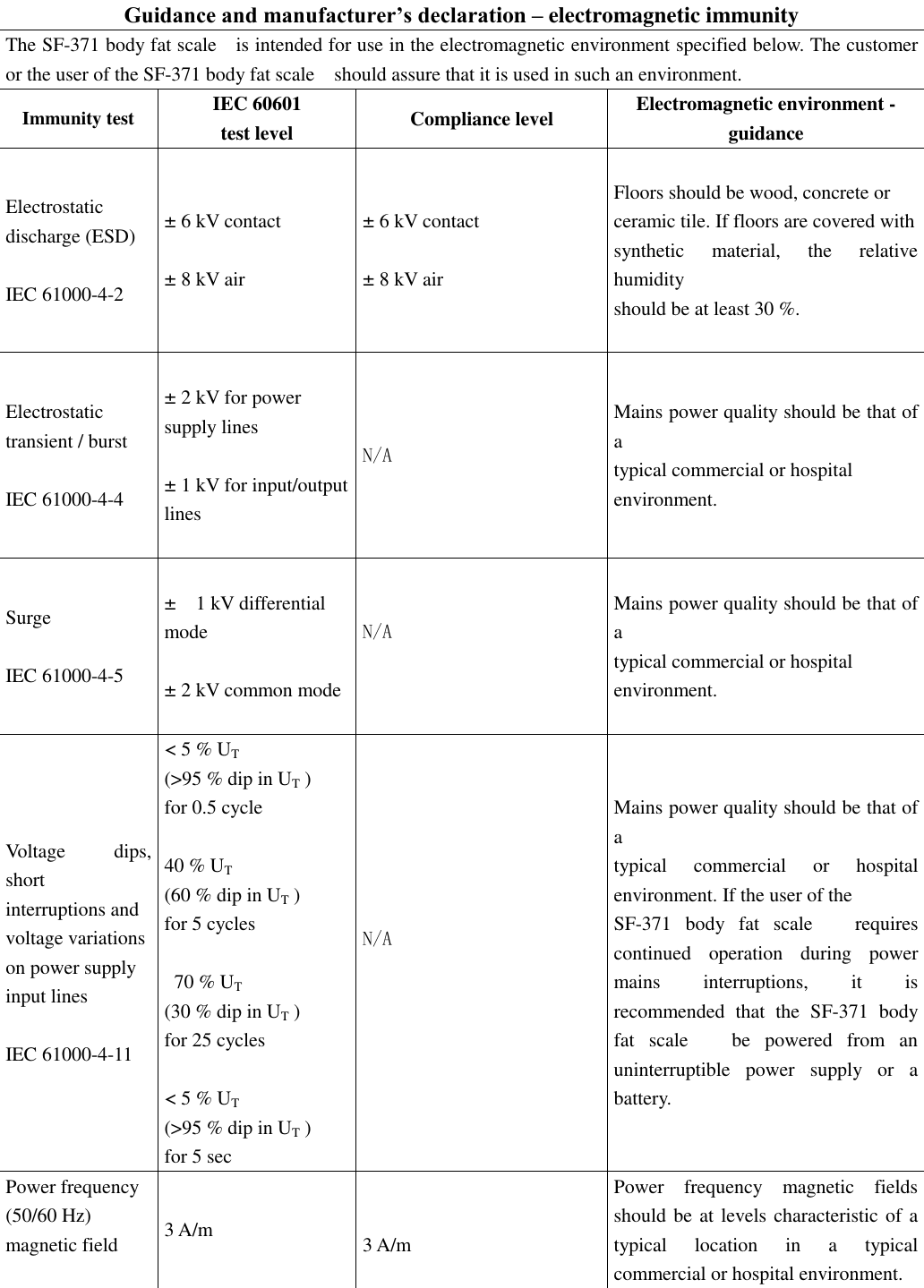 Guidance and manufacturer’s declaration – electromagnetic immunity The SF-371 body fat scale    is intended for use in the electromagnetic environment specified below. The customer or the user of the SF-371 body fat scale    should assure that it is used in such an environment. Immunity test IEC 60601 test level Compliance level Electromagnetic environment - guidance Electrostatic discharge (ESD)  IEC 61000-4-2 ± 6 kV contact  ± 8 kV air   ± 6 kV contact  ± 8 kV air   Floors should be wood, concrete or ceramic tile. If floors are covered with synthetic  material,  the  relative humidity should be at least 30 %. Electrostatic transient / burst  IEC 61000-4-4 ± 2 kV for power supply lines  ± 1 kV for input/output lines    N/A    Mains power quality should be that of a typical commercial or hospital environment. Surge  IEC 61000-4-5  ±  1 kV differential mode  ± 2 kV common mode  N/A  Mains power quality should be that of a typical commercial or hospital environment. Voltage  dips, short interruptions and voltage variations on power supply input lines  IEC 61000-4-11 &lt; 5 % UT   (&gt;95 % dip in UT ) for 0.5 cycle  40 % UT   (60 % dip in UT ) for 5 cycles    70 % UT   (30 % dip in UT ) for 25 cycles  &lt; 5 % UT   (&gt;95 % dip in UT ) for 5 sec   N/A  Mains power quality should be that of a typical  commercial  or  hospital environment. If the user of the   SF-371  body  fat  scale      requires continued  operation  during  power mains  interruptions,  it  is recommended  that  the  SF-371  body fat  scale      be  powered  from  an uninterruptible  power  supply  or  a battery. Power frequency (50/60 Hz) magnetic field  3 A/m   3 A/m  Power  frequency  magnetic  fields should be at levels characteristic of a typical  location  in  a  typical commercial or hospital environment. 