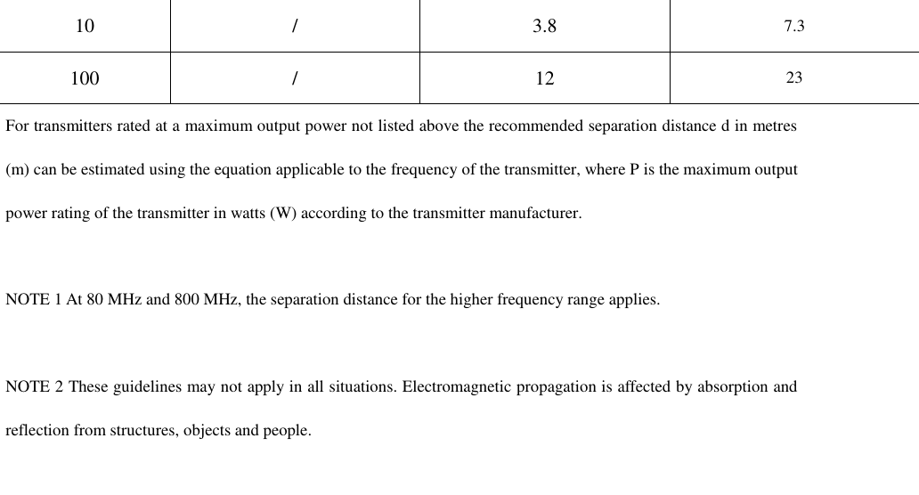 10 / 3.8 7.3 100 / 12 23 For transmitters rated at a maximum output power not listed above the recommended separation distance d in metres (m) can be estimated using the equation applicable to the frequency of the transmitter, where P is the maximum output power rating of the transmitter in watts (W) according to the transmitter manufacturer.  NOTE 1 At 80 MHz and 800 MHz, the separation distance for the higher frequency range applies.  NOTE 2 These guidelines may not apply in all situations. Electromagnetic propagation is affected by absorption and reflection from structures, objects and people.      