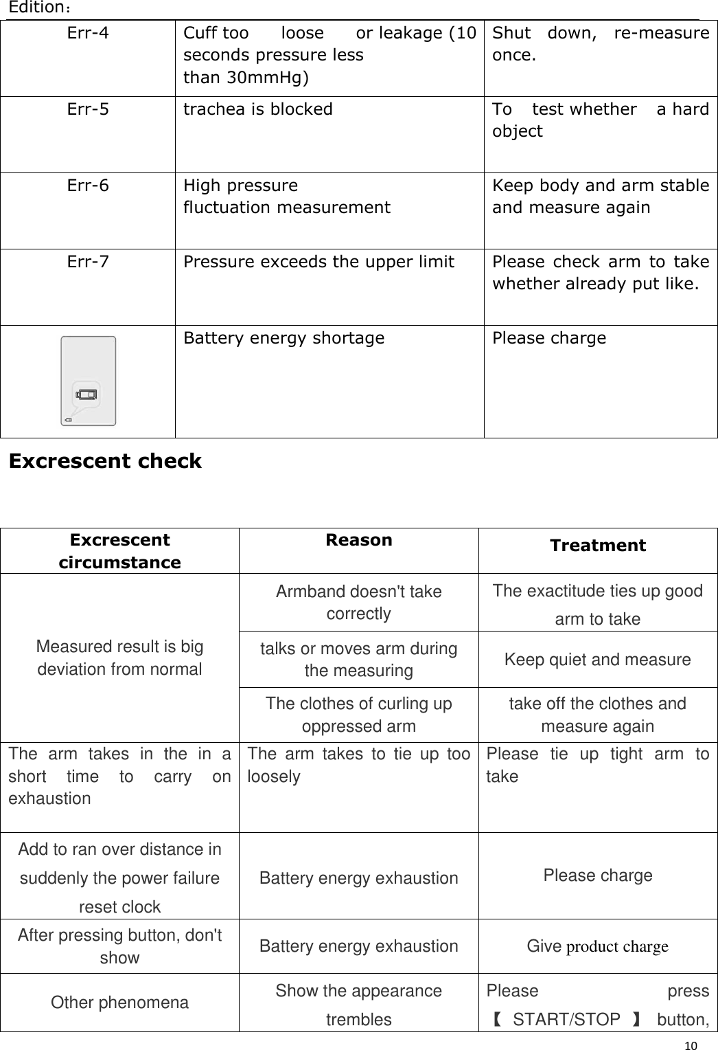 Edition： 10  Err-4 Cuff too  loose  or leakage (10 seconds pressure less than 30mmHg) Shut  down,  re-measure once. Err-5 trachea is blocked To  test whether  a hard object Err-6 High pressure fluctuation measurement Keep body and arm stable and measure again Err-7 Pressure exceeds the upper limit Please  check  arm  to  take whether already put like.  Battery energy shortage Please charge Excrescent check  Excrescent circumstance Reason Treatment Measured result is big deviation from normal Armband doesn&apos;t take correctly The exactitude ties up good arm to take talks or moves arm during the measuring Keep quiet and measure The clothes of curling up oppressed arm take off the clothes and measure again The  arm  takes  in  the  in  a short  time  to  carry  on exhaustion The  arm  takes  to  tie  up  too loosely   Please  tie  up  tight  arm  to take Add to ran over distance in suddenly the power failure reset clock Battery energy exhaustion Please charge After pressing button, don&apos;t show Battery energy exhaustion Give product charge Other phenomena Show the appearance trembles Please  press 【START/STOP 】button, 