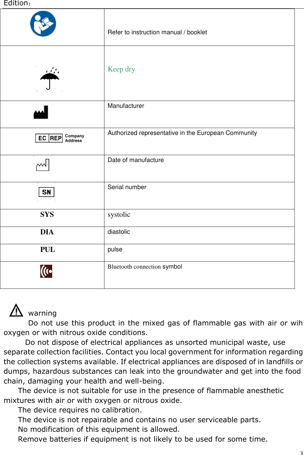 Edition： 3    Refer to instruction manual / booklet    Keep dry                Manufacturer           Authorized representative in the European Community           Date of manufacture            Serial number SYS systolic DIA diastolic PUL pulse  Bluetooth connection symbol  warning Do not use this product in the mixed gas of flammable gas with air or wih oxygen or with nitrous oxide conditions. Do not dispose of electrical appliances as unsorted municipal waste, use separate collection facilities. Contact you local government for information regarding the collection systems available. If electrical appliances are disposed of in landfills or dumps, hazardous substances can leak into the groundwater and get into the food chain, damaging your health and well-being. The device is not suitable for use in the presence of flammable anesthetic mixtures with air or with oxygen or nitrous oxide. The device requires no calibration. The device is not repairable and contains no user serviceable parts. No modification of this equipment is allowed. Remove batteries if equipment is not likely to be used for some time. 