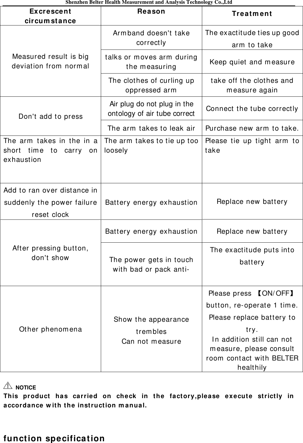 Shenzhen Belter Health Measurement and Analysis Technology Co.,Ltd Ex cre sce nt cir cu m st a nce  Rea son Tr e at m ent  Measured result  is big deviation from  norm al Arm band doesn&apos;t  t ake correct ly The exact itude t ies up good arm  to t ake t alks or m oves arm  during the m easuring Keep quiet  and m easure The clot hes of curling up oppressed arm  take off t he clot hes and m easure again Don&apos;t  add to press Air plug do not plug in the ontology of air tube correct Connect  t he t ube correct ly The arm  t akes to leak air Purchase new arm  to take. The arm  t akes in t he in a short t im e to carry on exhaust ion The arm  takes t o t ie up too loosely   Please t ie up t ight arm  to take Add t o ran over dist ance in suddenly t he power failure reset clock Bat tery energy exhaust ion Replace new batt ery After pressing butt on, don&apos;t show Bat tery energy exhaust ion Replace new batt ery The power get s in touch with bad or pack anti- The exact it ude put s into batt ery  Ot her phenom ena Show the appearance trem bles Can not m easure Please press  ON/ OFFbutton, re-operat e 1 t im e. Please replace bat tery t o try. I n addition st ill can not m easure, please consult  room  contact  wit h BELTER healt hily  This product has ca r ried on ch e ck  in t he fa ctor y,please ex ecut e  strict ly in  accordance w it h t he in struct ion m a nual.   funct ion spe cification  NOTICE 