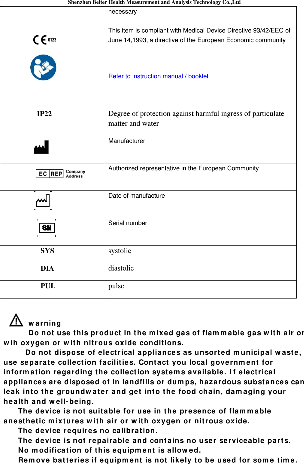 Shenzhen Belter Health Measurement and Analysis Technology Co.,Ltd   necessary  This item is compliant with Medical Device Directive 93/42/EEC of June 14,1993, a directive of the European Economic community   Refer to instruction manual / booklet  IP22  Degree of protection against harmful ingress of particulate matter and water                Manufacturer           Authorized representative in the European Community           Date of manufacture            Serial number SYS  systolic DIA  diastolic PUL  pulse  w a rning Do not  use  t h is product  in the m ixed gas of flam m a ble  gas w it h air  or  w ih oxygen or w it h nit rous oxide conditions. Do not  dispose of ele ct rical appliance s as unsorte d m unicipal w aste , use  separ a t e collect ion fa cilit ie s. Cont act  you loca l governm ent  for infor m at ion  regarding the colle ct ion syst em s available. I f ele ct rica l appliance s a re dispose d of in landfills or dum ps, hazar dous subst a nces ca n  lea k in t o the  groundw at er a nd get int o t he food chain , dam a ging your he alt h a nd w e ll- being. The device  is not suit able for use  in the  presence  of flam m able ane sthe tic m ix ture s w it h air  or  w ith ox ygen or nitrous oxide. The device  requires no calibra tion. The  de vice is not  repair able and cont ains no user  servicea ble part s. N o m odificat ion of this e quipm e nt is allow e d. Rem ove batt er ies if e quipm ent  is not  lik ely to be used for  som e  tim e . 