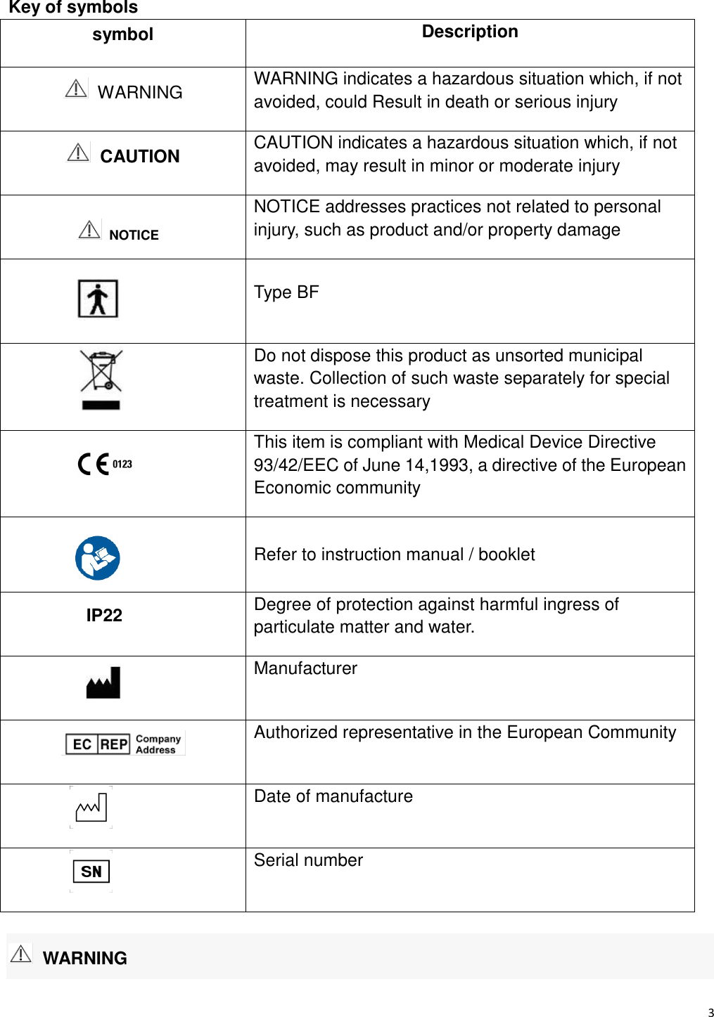 3   Key of symbols symbol Description   WARNING WARNING indicates a hazardous situation which, if not avoided, could Result in death or serious injury   CAUTION CAUTION indicates a hazardous situation which, if not avoided, may result in minor or moderate injury  NOTICE addresses practices not related to personal injury, such as product and/or property damage     Type BF                 Do not dispose this product as unsorted municipal waste. Collection of such waste separately for special treatment is necessary  This item is compliant with Medical Device Directive 93/42/EEC of June 14,1993, a directive of the European Economic community  Refer to instruction manual / booklet IP22 Degree of protection against harmful ingress of particulate matter and water.  Manufacturer         Authorized representative in the European Community            Date of manufacture          Serial number   WARNING     NOTICE 