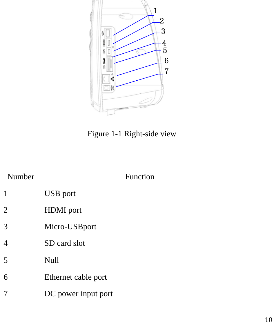 10  Figure 1-1 Right-side view   Number Function 1  USB port 2  HDMI port 3  Micro-USBport 4  SD card slot 5  Null 6  Ethernet cable port 7   DC power input port  