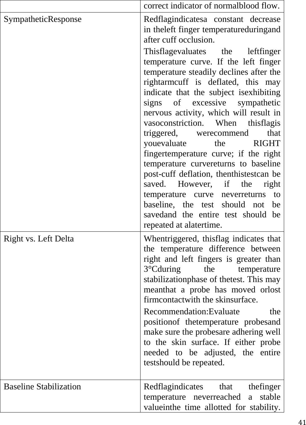 41correct indicator of normalblood flow. SympatheticResponseRedflagindicatesa constant decrease in theleft finger temperatureduringand after cuff occlusion. Thisflagevaluates the leftfinger temperature curve. If the left finger temperature steadily declines after the rightarmcuff is deflated, this may indicate that the subject isexhibiting signs of excessive sympathetic nervous activity, which will result in vasoconstriction. When thisflagis triggered, werecommend that youevaluate the RIGHT fingertemperature curve; if the right temperature curvereturns to baseline post-cuff deflation, thenthistestcan be saved. However, if the right temperature curve neverreturns to baseline, the test should not be savedand the entire test should be repeated at alatertime.Right vs. Left DeltaWhentriggered, thisflag indicates that the temperature difference between right and left fingers is greater than 3°Cduring the temperature stabilizationphase of thetest. This may meanthat a probe has moved orlost firmcontactwith the skinsurface.  Recommendation:Evaluate the positionof thetemperature probesand make sure the probesare adhering well to the skin surface. If either probe needed to be adjusted, the entire testshould be repeated. Baseline StabilizationRedflagindicates that thefinger temperature neverreached a stable valueinthe time allotted for stability. 