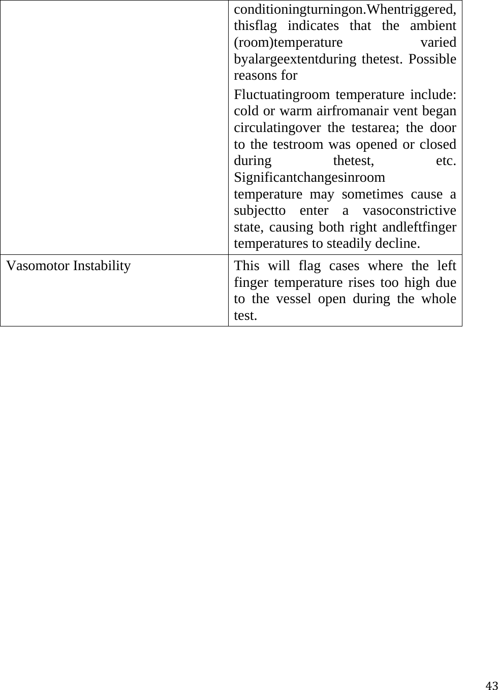 43conditioningturningon.Whentriggered, thisflag indicates that the ambient (room)temperature varied byalargeextentduring thetest. Possible reasons for Fluctuatingroom temperature include: cold or warm airfromanair vent began circulatingover the testarea; the door to the testroom was opened or closed during thetest, etc. Significantchangesinroom temperature may sometimes cause a subjectto enter a vasoconstrictive state, causing both right andleftfinger temperatures to steadily decline. Vasomotor InstabilityThis will flag cases where the left finger temperature rises too high due to the vessel open during the whole test. 