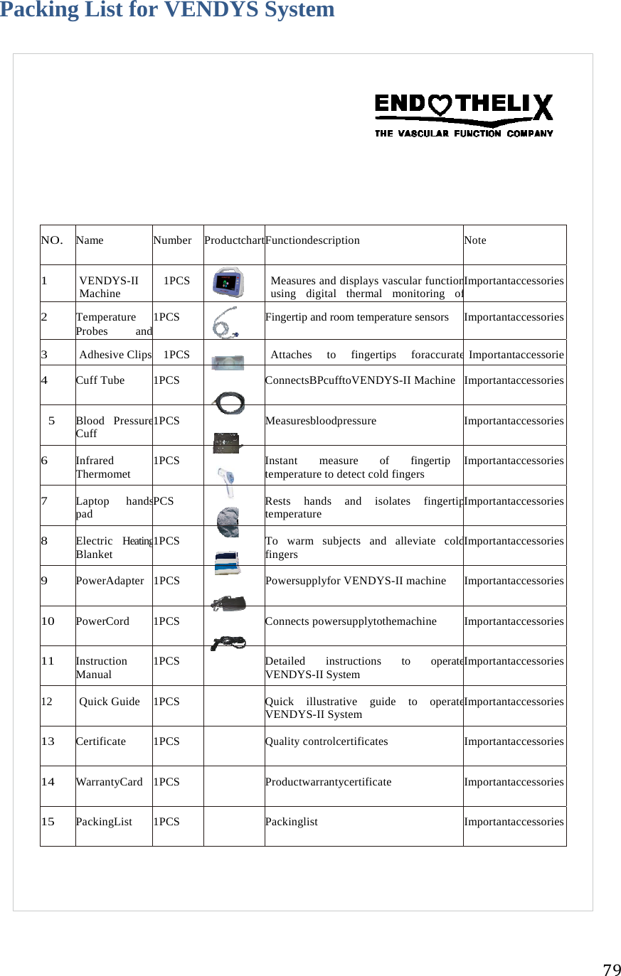 79Packing List for VENDYS System         NO. Name Number ProductchartFunctiondescription Note 1 VENDYS-II Machine  1PCS    Measures and displays vascular functionusing digital thermal monitoring ofImportantaccessories 2 Temperature Probes and1PCS    Fingertip and room temperature sensors  Importantaccessories 3  Adhesive Clips 1PCS   Attaches to fingertips foraccurateImportantaccessorie4  Cuff Tube  1PCS    ConnectsBPcufftoVENDYS-II Machine Importantaccessories 5 Blood PressureCuff  1PCS   Measuresbloodpressure   Importantaccessories 6 Infrared Thermomet 1PCS   Instant measure of fingertip temperature to detect cold fingers  Importantaccessories 7 Laptop handspad  PCS    Rests hands and isolates fingertiptemperature   Importantaccessories 8 Electric HeatingBlanket  1PCS    To warm subjects and alleviate coldfingers  Importantaccessories 9 PowerAdapter 1PCS   Powersupplyfor VENDYS-II machine Importantaccessories 10 PowerCord  1PCS    Connects powersupplytothemachine  Importantaccessories 11 Instruction Manual  1PCS    Detailed instructions to operateVENDYS-II System  Importantaccessories 12  Quick Guide 1PCS    Quick illustrative guide to operateVENDYS-II System  Importantaccessories 13 Certificate  1PCS   Quality controlcertificates Importantaccessories 14 WarrantyCard 1PCS    Productwarrantycertificate  Importantaccessories 15 PackingList 1PCS    Packinglist  Importantaccessories   