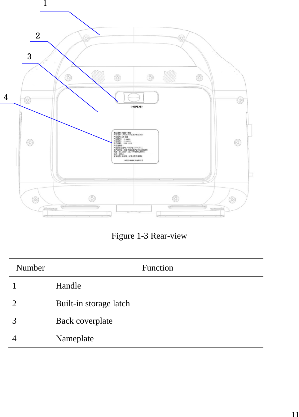 11 Figure 1-3 Rear-view  Number Function 1  Handle 2   Built-in storage latch 3  Back coverplate 4  Nameplate 