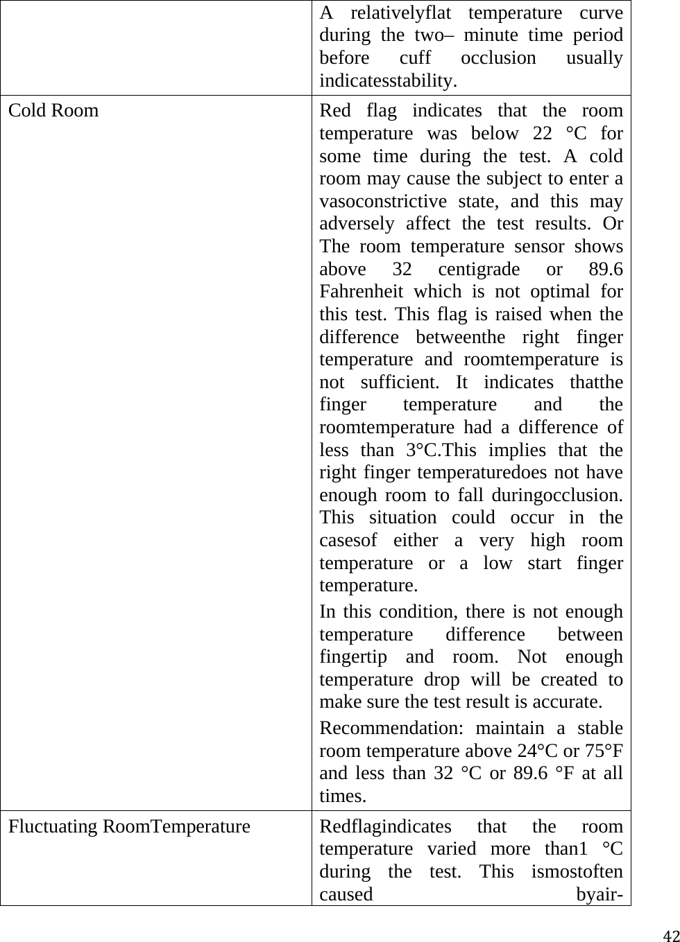 42A relativelyflat temperature curve during the two– minute time period before cuff occlusion usually indicatesstability.Cold RoomRed flag indicates that the room temperature was below 22 °C for some time during the test. A cold room may cause the subject to enter a vasoconstrictive state, and this may adversely affect the test results. Or The room temperature sensor shows above 32 centigrade or 89.6 Fahrenheit which is not optimal for this test. This flag is raised when the difference betweenthe right finger temperature and roomtemperature is not sufficient. It indicates thatthe finger temperature and the roomtemperature had a difference of less than 3°C.This implies that the right finger temperaturedoes not have enough room to fall duringocclusion. This situation could occur in the casesof either a very high room temperature or a low start finger temperature. In this condition, there is not enough temperature difference between fingertip and room. Not enough temperature drop will be created to make sure the test result is accurate.   Recommendation: maintain a stable room temperature above 24°C or 75°F and less than 32 °C or 89.6 °F at all times.Fluctuating RoomTemperatureRedflagindicates that the room temperature varied more than1 °C during the test. This ismostoften caused byair-