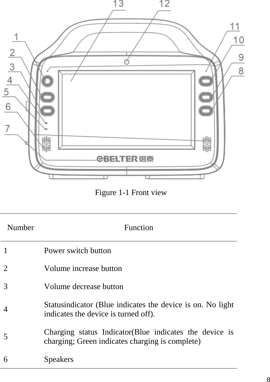  8 Figure 1-1 Front view  Number Function 1  Power switch button 2  Volume increase button 3  Volume decrease button 4  Statusindicator (Blue indicates the device is on. No light indicates the device is turned off). 5  Charging status Indicator(Blue indicates the device is charging; Green indicates charging is complete) 6  Speakers 