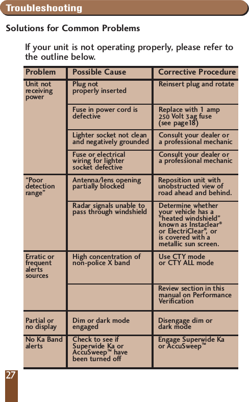 TroubleshootingSolutions for Common ProblemsIf your unit is not operating properly, please refer to the outline below.Problem Possible Cause Corrective ProcedureUnit not Plug not  Reinsert plug and rotate  receiving properly inserted powerFuse in power cord is Replace with 1 amp defective 250 Volt 3ag fuse (see page18)Lighter socket not clean Consult your dealer or and negatively grounded a professional mechanicFuse or electrical  Consult your dealer or wiring for lighter  a professional mechanicsocket defective&ldquo;Poor Antenna/lens opening Reposition unit with detection partially blocked unobstructed view ofrange&rdquo; road ahead and behind.Radar signals unable to  Determine whetherpass through windshield your vehicle has a&ldquo;heated windshield&rdquo;known as Instaclear&reg;or ElectriClear&reg;,or is covered with a metallic sun screen.Erratic or High concentration of Use CTY mode  frequent non-police X band or CTY ALL mode alertssourcesReview section in this manual on Performance VerificationPartial or Dim or dark mode Disengage dim or  no display engaged dark modeNo Ka Band Check to see if  Engage Superwide Kaalerts Superwide Ka or or AccuSweep&trade;AccuSweep&trade;havebeen turned off27