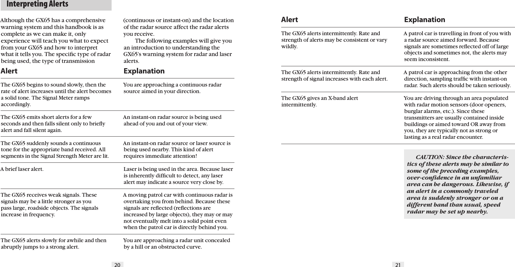 20 21  Interpreting AlertsAlthough the GX65 has a comprehensive warning system and this handbook is as complete as we can make it, only experience will teach you what to expect from your GX65 and how to interpret what it tells you. The speciﬁc type of radar being used, the type of transmission (continuous or instant-on) and the location of the radar source affect the radar alerts you receive.    The following examples will give you  an introduction to understanding the GX65&rsquo;s warning system for radar and laser alerts.ExplanationYou are approaching a continuous radar source aimed in your direction.   An instant-on radar source is being used ahead of you and out of your view. An instant-on radar source or laser source is being used nearby. This kind of alert requires immediate attention!Laser is being used in the area. Because laser is inherently difﬁcult to detect, any laser alert may indicate a source very close by. A moving patrol car with continuous radar is overtaking you from behind. Because these signals are reﬂected (reﬂections are increased by large objects), they may or may not eventually melt into a solid point even when the patrol car is directly behind you. You are approaching a radar unit concealed by a hill or an obstructed curve.ExplanationA patrol car is travelling in front of you with a radar source aimed forward. Because signals are sometimes reﬂected off of large objects and sometimes not, the alerts may seem inconsistent. A patrol car is approaching from the other direction, sampling trafﬁc with instant-on radar. Such alerts should be taken seriously.  You are driving through an area populated with radar motion sensors (door openers, burglar alarms, etc.). Since these transmitters are usually contained inside buildings or aimed toward OR away from you, they are typically not as strong or lasting as a real radar encounter.  CAUTION: Since the characteris-tics of these alerts may be similar to some of the preceding examples, over-conﬁdence in an unfamiliar area can be dangerous. Likewise, if an alert in a commonly traveled area is suddenly stronger or on a different band than usual, speed radar may be set up nearby.AlertThe GX65 begins to sound slowly, then the rate of alert increases until the alert becomes a solid tone. The Signal Meter ramps  accordingly. The GX65 emits short alerts for a few seconds and then falls silent only to brieﬂy alert and fall silent again.         The GX65 suddenly sounds a continuous tone for the appropriate band received. All segments in the Signal Strength Meter are lit.A brief laser alert. The GX65 receives weak signals. These signals may be a little stronger as youpass large, roadside objects. The signals increase in frequency.         The GX65 alerts slowly for awhile and then abruptly jumps to a strong alert.AlertThe GX65 alerts intermittently. Rate and strength of alerts may be consistent or vary wildly.          The GX65 alerts intermittently. Rate and strength of signal increases with each alert.         The GX65 gives an X-band alert intermittently.