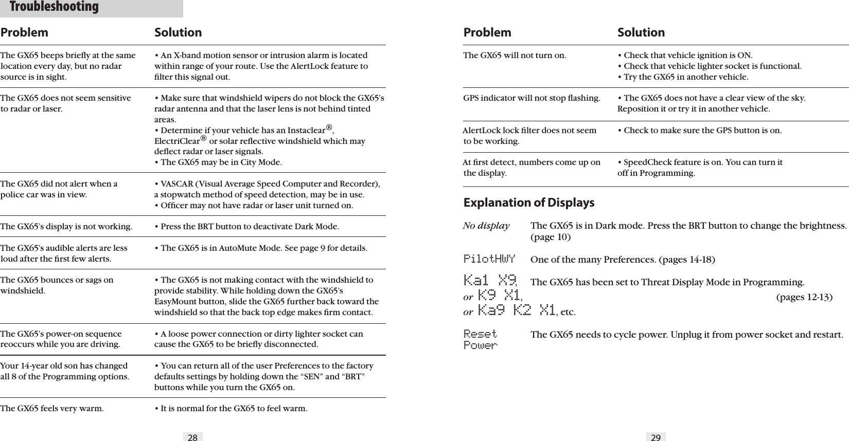 28 29Explanation of DisplaysNo display  The GX65 is in Dark mode. Press the BRT button to change the brightness.    (page 10)PilotHWY  One of the many Preferences. (pages 14-18)Ka1 X9,  The GX65 has been set to Threat Display Mode in Programming. or  K9 X1,                  (pages 12-13)or  Ka9 K2 X1, etc. Reset  The GX65 needs to cycle power. Unplug it from power socket and restart.Power  TroubleshootingProblemThe GX65 beeps brieﬂy at the same location every day, but no radar source is in sight.The GX65 does not seem sensitive to radar or laser.The GX65 did not alert when a police car was in view.The GX65&rsquo;s display is not working.The GX65&rsquo;s audible alerts are less loud after the ﬁrst few alerts.The GX65 bounces or sags on windshield.The GX65&rsquo;s power-on sequence reoccurs while you are driving. Your 14-year old son has changed all 8 of the Programming options. The GX65 feels very warm.Solution&bull; An X-band motion sensor or intrusion alarm is located within range of your route. Use the AlertLock feature to ﬁlter this signal out.&bull; Make sure that windshield wipers do not block the GX65&rsquo;s radar antenna and that the laser lens is not behind tinted areas.&bull; Determine if your vehicle has an Instaclear&reg;, ElectriClear&reg; or solar reﬂective windshield which may deﬂect radar or laser signals.&bull; The GX65 may be in City Mode.&bull; VASCAR (Visual Average Speed Computer and Recorder), a stopwatch method of speed detection, may be in use.&bull; Ofﬁcer may not have radar or laser unit turned on.&bull; Press the BRT button to deactivate Dark Mode.&bull; The GX65 is in AutoMute Mode. See page 9 for details.&bull; The GX65 is not making contact with the windshield to provide stability. While holding down the GX65&rsquo;s EasyMount button, slide the GX65 further back toward the windshield so that the back top edge makes ﬁrm contact.&bull; A loose power connection or dirty lighter socket can cause the GX65 to be brieﬂy disconnected.&bull; You can return all of the user Preferences to the factory defaults settings by holding down the &ldquo;SEN&rdquo; and &ldquo;BRT&rdquo; buttons while you turn the GX65 on.&bull; It is normal for the GX65 to feel warm.ProblemThe GX65 will not turn on. GPS indicator will not stop ﬂashing. AlertLock lock ﬁlter does not seem to be working.At ﬁrst detect, numbers come up on the display.Solution&bull; Check that vehicle ignition is ON.&bull; Check that vehicle lighter socket is functional.&bull; Try the GX65 in another vehicle.&bull; The GX65 does not have a clear view of the sky. Reposition it or try it in another vehicle.&bull; Check to make sure the GPS button is on.&bull; SpeedCheck feature is on. You can turn itoff in Programming.