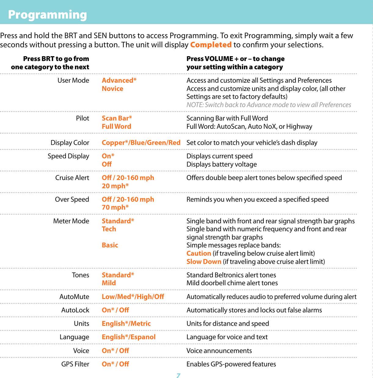  Programming  Press BRT to go from    Press VOLUME + or &ndash; to change  one category to the next    your setting within a category User Mode Advanced* Access and customize all Settings and Preferences     Novice Access and customize units and display color, (all other       Settings are set to factory defaults)     NOTE: Switch back to Advance mode to view all Preferences Pilot Scan Bar* Scanning Bar with Full Word  Full Word Full Word: AutoScan, Auto NoX, or Highway Display Color Copper*/Blue/Green/Red Set color to match your vehicle&rsquo;s dash display Speed Display On* Displays current speed  O Displays battery voltage Cruise Alert O / 20-160 mph Oers double beep alert tones below specied speed  20 mph*  Over Speed O / 20-160 mph Reminds you when you exceed a specied speed  70 mph*  Meter Mode Standard* Single band with front and rear signal strength bar graphs  Tech Single band with numeric frequency and front and rear          signal strength bar graphs     Basic Simple messages replace bands:    Caution (if traveling below cruise alert limit)   Slow Down (if traveling above cruise alert limit) Tones Standard* Standard Beltronics alert tones  Mild Mild doorbell chime alert tones AutoMute Low/Med*/High/O Automatically reduces audio to preferred volume during alert AutoLock On* / O Automatically stores and locks out false alarms Units English*/Metric Units for distance and speed Language English*/Espanol Language for voice and text Voice On* / O Voice announcements GPS Filter On* / O Enables GPS-powered featuresPress and hold the BRT and SEN buttons to access Programming. To exit Programming, simply wait a few seconds without pressing a button. The unit will display Completed to conrm your selections.7