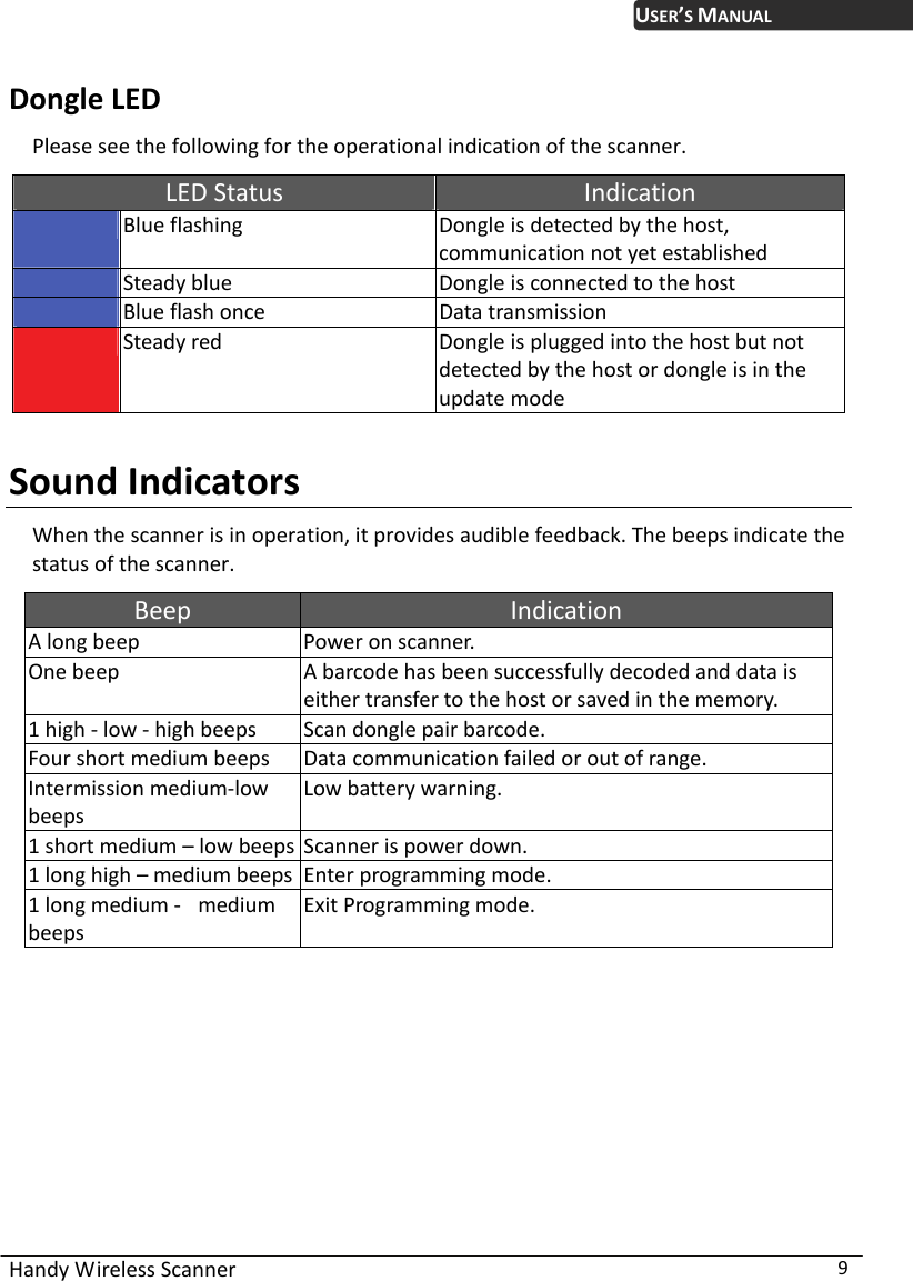  Handy Wireless Scanner  9 USER’S MANUALDongle LED Please see the following for the operational indication of the scanner. LED Status  Indication   Blue flashing  Dongle is detected by the host, communication not yet established   Steady blue  Dongle is connected to the host   Blue flash once  Data transmission   Steady red  Dongle is plugged into the host but not detected by the host or dongle is in the update mode  Sound Indicators When the scanner is in operation, it provides audible feedback. The beeps indicate the status of the scanner. Beep  Indication A long beep  Power on scanner. One beep  A barcode has been successfully decoded and data is either transfer to the host or saved in the memory. 1 high - low - high beeps  Scan dongle pair barcode. Four short medium beeps  Data communication failed or out of range. Intermission medium-low beeps Low battery warning. 1 short medium – low beeps Scanner is power down. 1 long high – medium beeps Enter programming mode. 1 long medium -   medium beeps Exit Programming mode.  