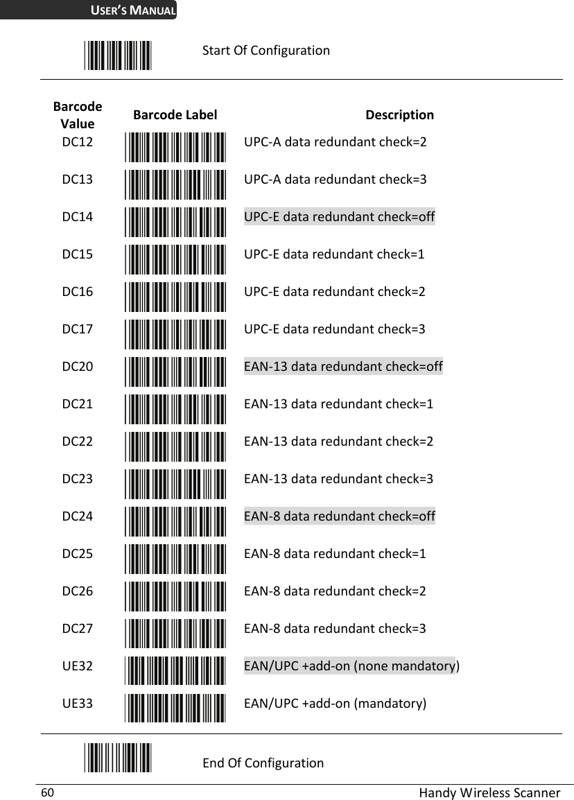 USER’S MANUAL  Handy Wireless Scanner 60  Start Of Configuration  Barcode Value  Barcode Label  Description DC12  UPC-A data redundant check=2 DC13  UPC-A data redundant check=3 DC14  UPC-E data redundant check=off DC15  UPC-E data redundant check=1 DC16  UPC-E data redundant check=2 DC17  UPC-E data redundant check=3 DC20  EAN-13 data redundant check=off DC21  EAN-13 data redundant check=1 DC22  EAN-13 data redundant check=2 DC23  EAN-13 data redundant check=3 DC24  EAN-8 data redundant check=off DC25  EAN-8 data redundant check=1 DC26  EAN-8 data redundant check=2 DC27  EAN-8 data redundant check=3 UE32  EAN/UPC +add-on (none mandatory) UE33  EAN/UPC +add-on (mandatory)  End Of Configuration 