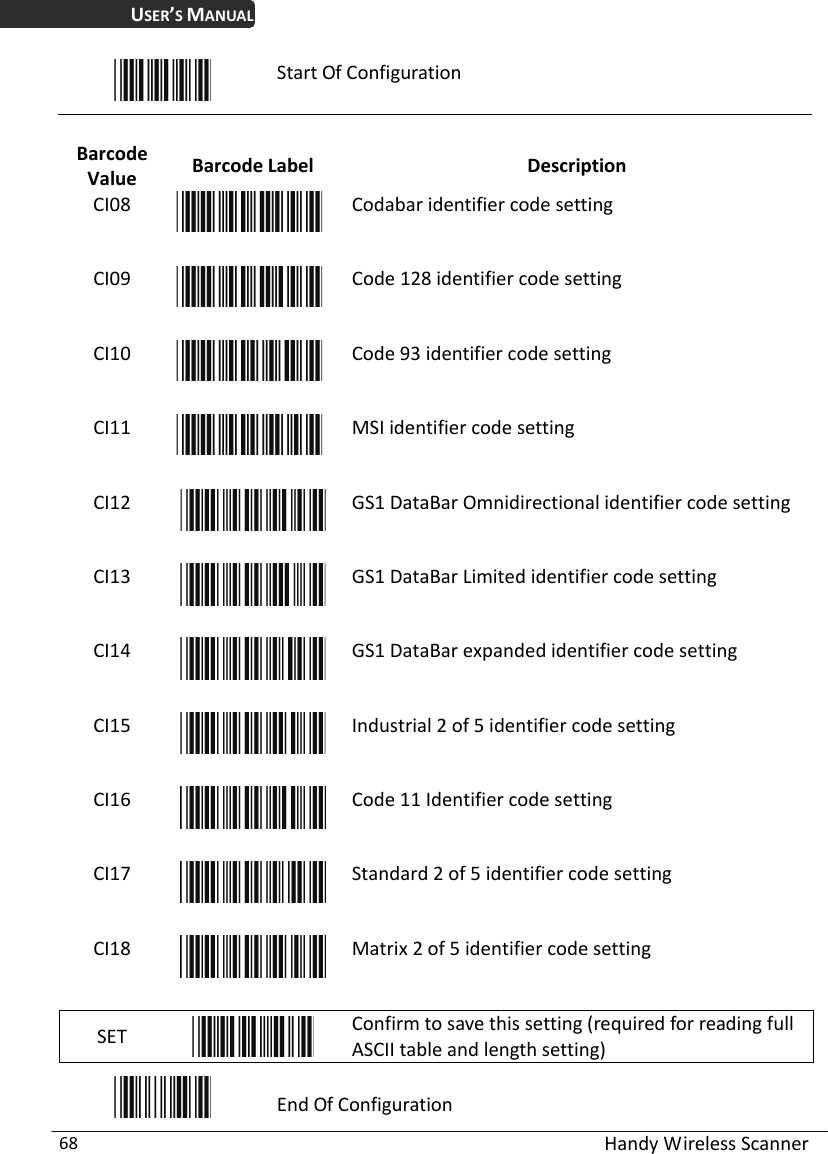 USER’S MANUAL  Handy Wireless Scanner 68  Start Of Configuration  Barcode Value  Barcode Label  Description CI08  Codabar identifier code setting CI09  Code 128 identifier code setting CI10  Code 93 identifier code setting CI11  MSI identifier code setting CI12  GS1 DataBar Omnidirectional identifier code setting CI13  GS1 DataBar Limited identifier code setting CI14  GS1 DataBar expanded identifier code setting CI15  Industrial 2 of 5 identifier code setting CI16  Code 11 Identifier code setting CI17  Standard 2 of 5 identifier code setting CI18  Matrix 2 of 5 identifier code setting SET   Confirm to save this setting (required for reading full ASCII table and length setting)  End Of Configuration 