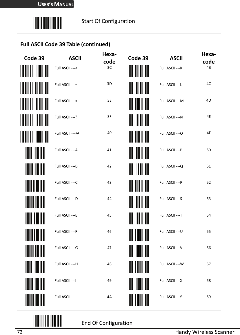 USER’S MANUAL  Handy Wireless Scanner 72  Start Of Configuration  Full ASCII Code 39 Table (continued) Code 39  ASCII  Hexa-code Code 39  ASCII  Hexa-code  Full ASCII ---&lt;  3C  Full ASCII ---K  4B  Full ASCII ---=  3D  Full ASCII ---L  4C  Full ASCII ---&gt;  3E  Full ASCII ---M  4D  Full ASCII ---?  3F  Full ASCII ---N  4E  Full ASCII ---@  40  Full ASCII ---O  4F  Full ASCII ---A  41  Full ASCII ---P  50  Full ASCII ---B  42  Full ASCII ---Q  51  Full ASCII ---C  43  Full ASCII ---R  52  Full ASCII ---D  44  Full ASCII ---S  53  Full ASCII ---E  45  Full ASCII ---T  54  Full ASCII ---F  46  Full ASCII ---U  55  Full ASCII ---G  47  Full ASCII ---V  56  Full ASCII ---H  48  Full ASCII ---W  57  Full ASCII ---I  49  Full ASCII ---X  58  Full ASCII ---J  4A  Full ASCII ---Y  59  End Of Configuration 