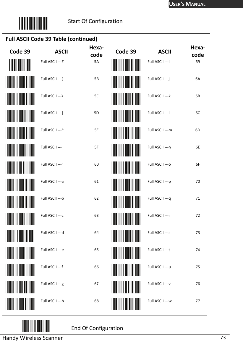 USER’S MANUAL Handy Wireless Scanner  73  Start Of Configuration Full ASCII Code 39 Table (continued) Code 39  ASCII  Hexa-code Code 39  ASCII  Hexa-code  Full ASCII ---Z  5A  Full ASCII ---i  69  Full ASCII ---[  5B  Full ASCII ---j  6A  Full ASCII ---\  5C  Full ASCII ---k  6B  Full ASCII ---]  5D  Full ASCII ---l  6C  Full ASCII ---^  5E  Full ASCII ---m  6D  Full ASCII ---_  5F  Full ASCII ---n  6E  Full ASCII ---`  60  Full ASCII ---o  6F  Full ASCII ---a  61  Full ASCII ---p  70  Full ASCII ---b  62  Full ASCII ---q  71  Full ASCII ---c  63  Full ASCII ---r  72  Full ASCII ---d  64  Full ASCII ---s  73  Full ASCII ---e  65  Full ASCII ---t  74  Full ASCII ---f  66  Full ASCII ---u  75  Full ASCII ---g  67  Full ASCII ---v  76  Full ASCII ---h  68  Full ASCII ---w  77  End Of Configuration 