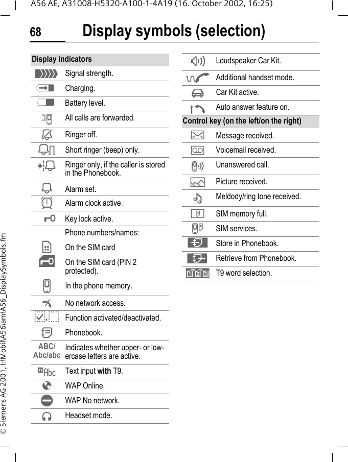 Display symbols (selection)68A56 AE, A31008-H5320-A100-1-4A19 (16. October 2002, 16:25)&copy; Siemens AG 2001, I:\Mobil\A56\am\A56_DisplaySymbols.fmDisplay symbols (selection) Display indicators _Signal strength. hCharging. dBattery level. nAll calls are forwarded. jRinger off. kShort ringer (beep) only. lRinger only, if the caller is stored in the Phonebook. iAlarm set. yAlarm clock active. &micro;Key lock active.Phone numbers/names: &cent;On the SIM card &iexcl;On the SIM card (PIN 2 protected). vIn the phone memory. &sup2;No network access. p, oFunction activated/deactivated. QPhonebook.ABC/Abc/abc Indicates whether upper- or low-ercase letters are active. &trade;Text input with T9. &Eacute;WAP Online. &Igrave;WAP No network. Headset mode. Loudspeaker Car Kit. &oelig;Additional handset mode. &sup3;Car Kit active. &plusmn;Auto answer feature on.Control key (on the left/on the right) ]Message received.  \Voicemail received.  Unanswered call.  &mdash;Picture received. &ndash;Meldody/ring tone received. T  SIM memory full. }SIM services. Store in Phonebook. &middot;Retrieve from Phonebook. &raquo;T9 word selection.