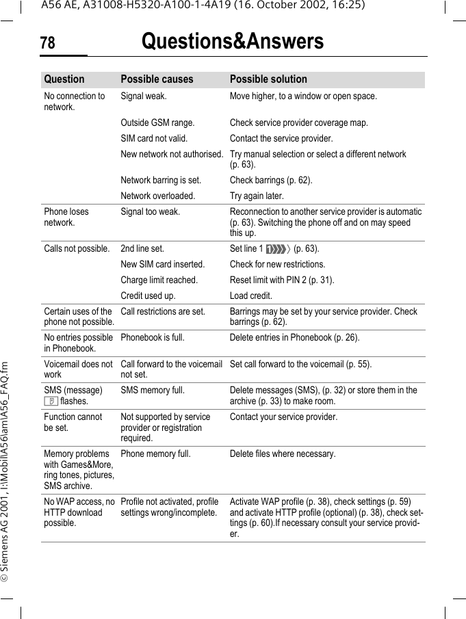 Questions&amp;Answers78A56 AE, A31008-H5320-A100-1-4A19 (16. October 2002, 16:25)&copy; Siemens AG 2001, I:\Mobil\A56\am\A56_FAQ.fmQuestion Possible causes Possible solutionNo connection to network.Signal weak. Move higher, to a window or open space.Outside GSM range. Check service provider coverage map.SIM card not valid. Contact the service provider.New network not authorised. Try manual selection or select a different network (p. 63).Network barring is set. Check barrings (p. 62).Network overloaded. Try again later.Phone loses network.Signal too weak. Reconnection to another service provider is automatic (p. 63). Switching the phone off and on may speed this up.Calls not possible. 2nd line set. Set line 1   (p. 63).New SIM card inserted. Check for new restrictions.Charge limit reached. Reset limit with PIN 2 (p. 31).Credit used up. Load credit.Certain uses of the phone not possible.Call restrictions are set. Barrings may be set by your service provider. Check barrings (p. 62).No entries possible in Phonebook.Phonebook is full. Delete entries in Phonebook (p. 26).Voicemail does not workCall forward to the voicemail not set.Set call forward to the voicemail (p. 55).SMS (message)  T flashes.SMS memory full. Delete messages (SMS), (p. 32) or store them in the archive (p. 33) to make room.Function cannot be set.Not supported by service provider or registration required.Contact your service provider.Memory problems with Games&amp;More, ring tones, pictures, SMS archive.Phone memory full. Delete files where necessary.No WAP access, no HTTP download possible.Profile not activated, profile settings wrong/incomplete.Activate WAP profile (p. 38), check settings (p. 59) and activate HTTP profile (optional) (p. 38), check set-tings (p. 60).If necessary consult your service provid-er.