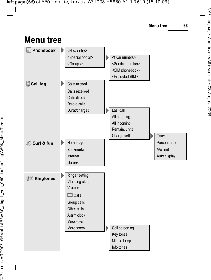 &copy; Siemens AG 2003, G:\Mobil\L55\A60_abgel._von_C60Lion\am\sug\A60K_MenuTree.fm66Menu treeVAR Language: American; VAR issue date: 08-August-2003left page (66) of A60 LionLite, kurz us, A31008-H5850-A1-1-7619 (15.10.03)Menu tree&egrave; Phonebook ><New entry><Special books> ><Own numbrs><Groups> <Service number><SIM phonebook><Protected SIM>Z Call log >Calls missedCalls receivedCalls dialedDelete callsDurat/charges >Last callAll outgoingAll incomingRemain. unitsCharge sett. >Conv.&Eacute; Surf &amp; fun >Homepage Personal rateBookmarks A/c limitInternet Auto displayGames&ccedil; Ringtones >Ringer settingVibrating alertVolumed Calls Group callsOther calls:Alarm clockMessagesMore tones... >Call screeningKey tonesMinute beepInfo tones