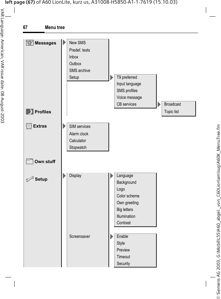 &copy; Siemens AG 2003, G:\Mobil\L55\A60_abgel._von_C60Lion\am\sug\A60K_MenuTree.fmMenu tree67VAR Language: American; VAR issue date: 08-August-2003left page (67) of A60 LionLite, kurz us, A31008-H5850-A1-1-7619 (15.10.03)] Messages >New SMSPredef. textsInboxOutboxSMS archiveSetup >T9 preferredInput languageSMS profilesVoice messageCB services >Broadcast~ Profiles Topic listy Extras >SIM servicesAlarm clockCalculatorStopwatch&Ntilde; Own stuffm Setup >Display >LanguageBackgroundLogoColor schemeOwn greetingBig lettersIlluminationContrastScreensaver >Enable StylePreviewTimeoutSecurity