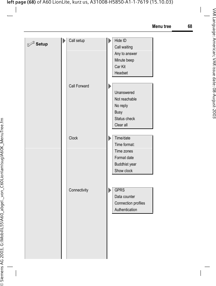 &copy; Siemens AG 2003, G:\Mobil\L55\A60_abgel._von_C60Lion\am\sug\A60K_MenuTree.fm68Menu treeVAR Language: American; VAR issue date: 08-August-2003left page (68) of A60 LionLite, kurz us, A31008-H5850-A1-1-7619 (15.10.03)m Setup >Call setup >Hide IDCall waitingAny to answerMinute beepCar KitHeadsetCall Forward >UnansweredNot reachableNo replyBusyStatus checkClear allClock >Time/dateTime format:Time zonesFormat dateBuddhist yearShow clockConnectivity >GPRSData counterConnection profilesAuthentication