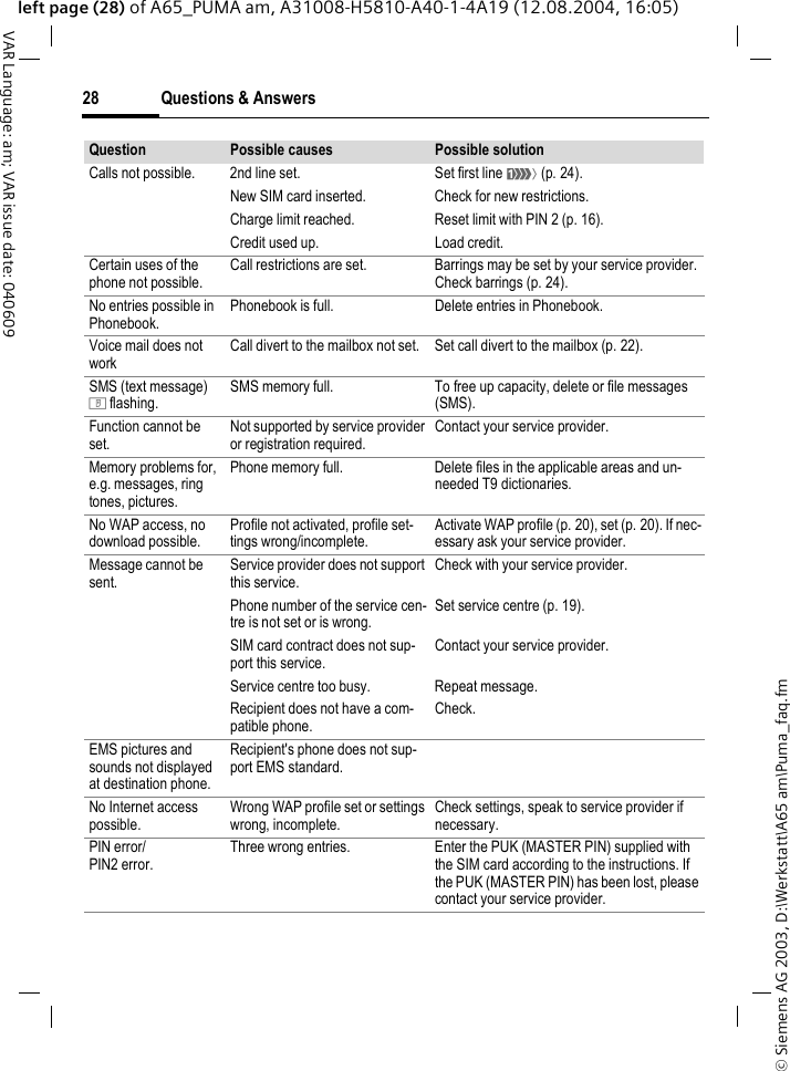 &copy; Siemens AG 2003, D:\Werkstatt\A65 am\Puma_faq.fmQuestions &amp; Answers28VAR Language: am; VAR issue date: 040609left page (28) of A65_PUMA am, A31008-H5810-A40-1-4A19 (12.08.2004, 16:05)Calls not possible. 2nd line set. Set first line &lsquo; (p. 24).New SIM card inserted. Check for new restrictions.Charge limit reached. Reset limit with PIN 2 (p. 16).Credit used up. Load credit.Certain uses of the phone not possible.Call restrictions are set. Barrings may be set by your service provider. Check barrings (p. 24).No entries possible in Phonebook.Phonebook is full. Delete entries in Phonebook.Voice mail does not workCall divert to the mailbox not set. Set call divert to the mailbox (p. 22).SMS (text message) T flashing.SMS memory full. To free up capacity, delete or file messages (SMS).Function cannot be set.Not supported by service provider or registration required.Contact your service provider.Memory problems for, e.g. messages, ring tones, pictures.Phone memory full. Delete files in the applicable areas and un-needed T9 dictionaries.No WAP access, no download possible.Profile not activated, profile set-tings wrong/incomplete.Activate WAP profile (p. 20), set (p. 20). If nec-essary ask your service provider.Message cannot be sent.Service provider does not support this service.Check with your service provider.Phone number of the service cen-tre is not set or is wrong.Set service centre (p. 19).SIM card contract does not sup-port this service.Contact your service provider.Service centre too busy. Repeat message.Recipient does not have a com-patible phone.Check.EMS pictures and sounds not displayed at destination phone.Recipient's phone does not sup-port EMS standard.No Internet access possible.Wrong WAP profile set or settings wrong, incomplete.Check settings, speak to service provider if necessary.PIN error/PIN2 error.Three wrong entries. Enter the PUK (MASTER PIN) supplied with the SIM card according to the instructions. If the PUK (MASTER PIN) has been lost, please contact your service provider.Question Possible causes Possible solution