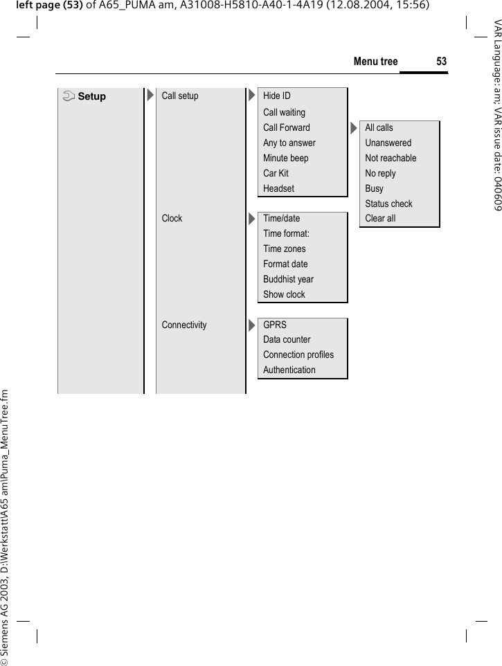 &copy; Siemens AG 2003, D:\Werkstatt\A65 am\Puma_MenuTree.fm53Menu treeVAR Language: am; VAR issue date: 040609left page (53) of A65_PUMA am, A31008-H5810-A40-1-4A19 (12.08.2004, 15:56)m Setup >Call setup >Hide IDCall waitingCall Forward >All callsAny to answer UnansweredMinute beep Not reachableCar Kit No replyHeadset BusyStatus checkClock >Time/date Clear allTime format:Time zonesFormat dateBuddhist yearShow clockConnectivity >GPRSData counterConnection profilesAuthentication