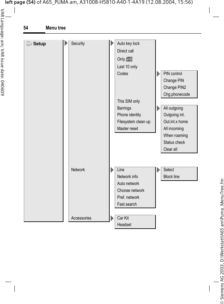 &copy; Siemens AG 2003, D:\Werkstatt\A65 am\Puma_MenuTree.fmMenu tree54VAR Language: am; VAR issue date: 040609left page (54) of A65_PUMA am, A31008-H5810-A40-1-4A19 (12.08.2004, 15:56)m Setup >Security >Auto key lockDirect callOnly &sbquo;Last 10 onlyCodes >PIN controlChange PINChange PIN2Chg.phonecodeThis SIM onlyBarrings >All outgoingPhone identity Outgoing int.Filesystem clean up Out.int.x homeMaster reset All incomingWhen roamingStatus checkClear allNetwork >Line >SelectNetwork info Block lineAuto networkChoose networkPref. networkFast searchAccessories >Car KitHeadset