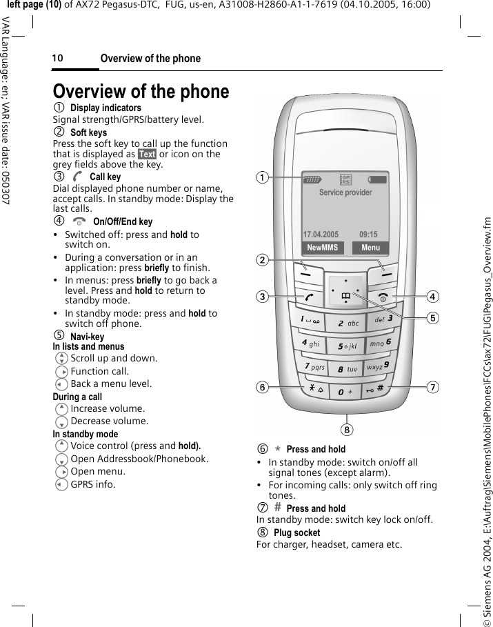 Overview of the phone10&copy; Siemens AG 2004, E:\Auftrag\Siemens\MobilePhones\FCCs\ax72\FUG\Pegasus_Overview.fmleft page (10) of AX72 Pegasus-DTC,  FUG, us-en, A31008-H2860-A1-1-7619 (04.10.2005, 16:00)VAR Language: en; VAR issue date: 050307Overview of the phone1Display indicatorsSignal strength/GPRS/battery level.2Soft keysPress the soft key to call up the function that is displayed as &sect;Text&sect; or icon on the grey fields above the key.3ACall keyDial displayed phone number or name, accept calls. In standby mode: Display the last calls.4BOn/Off/End key&bull; Switched off: press and hold to switch on.&bull; During a conversation or in an application: press briefly to finish. &bull; In menus: press briefly to go back a level. Press and hold to return to standby mode.&bull; In standby mode: press and hold to switch off phone.5Navi-keyIn lists and menusGScroll up and down.DFunction call.CBack a menu level.During a callEIncrease volume.FDecrease volume.In standby modeEVoice control (press and hold).FOpen Addressbook/Phonebook.DOpen menu.CGPRS info.6*Press and hold &bull; In standby mode: switch on/off all signal tones (except alarm). &bull; For incoming calls: only switch off ring tones.7Press and holdIn standby mode: switch key lock on/off.8 Plug socketFor charger, headset, camera etc._ &ordf;gService provider17.04.2005  09:15NewMMS          Menu